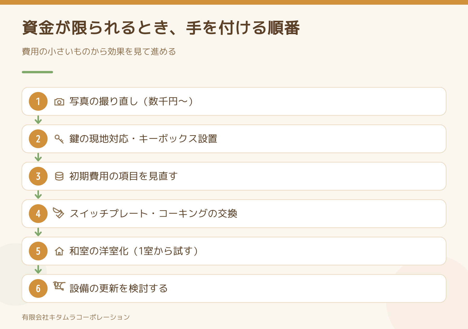資金が限られるときに手を付ける順番を示した図