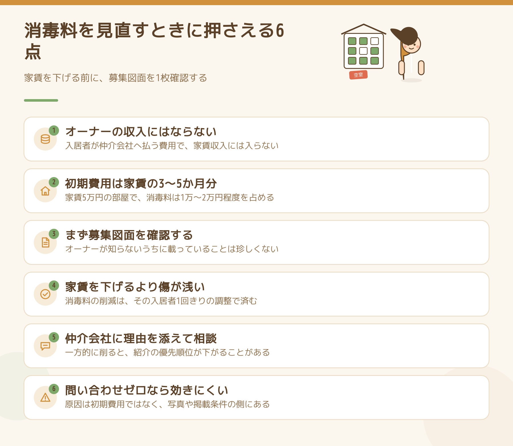 消毒料を見直すときに押さえる6点の図。オーナーの収入にはならない、初期費用は家賃の3〜5か月分で消毒料は1万〜2万円、まず募集図面を確認する、家賃を下げるより傷が浅い、仲介会社に理由を添えて相談する、問い合わせがゼロなら効きにくい