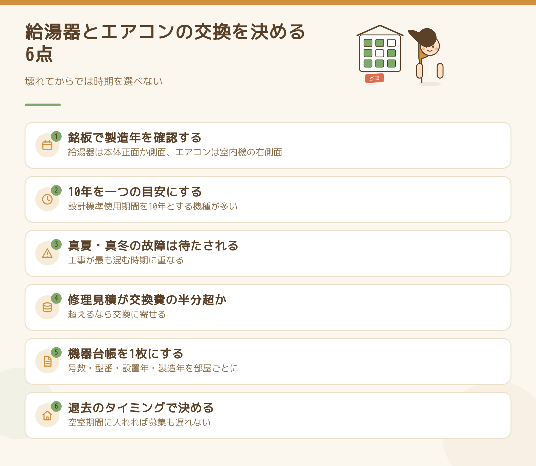 給湯器とエアコンの交換を決める6点の図。銘板で製造年を確認する、10年を目安にする、真夏と真冬の故障は待たされる、修理見積が交換費の半分を超えるか、機器台帳を作る、退去時に決めるという項目を並べた一覧。
