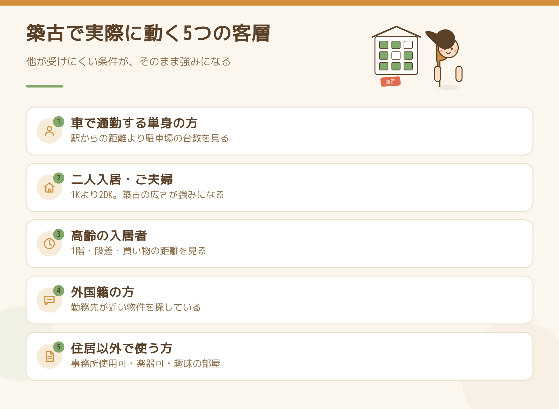 築古アパートで実際に動く5つの客層をまとめた図。車通勤の単身、二人入居、高齢の入居者、外国籍の方、住居以外の用途。