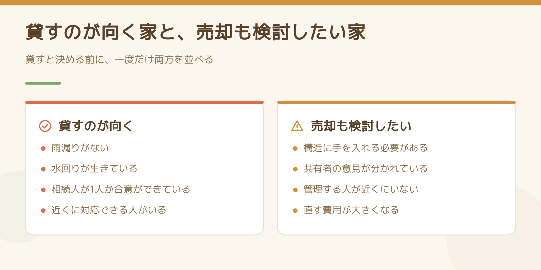 貸すのが向く家と売却も検討したい家を比べた図。雨漏りがなく水回りが生きていれば賃貸、構造に手を入れる必要や共有者の意見の相違があれば売却も検討。
