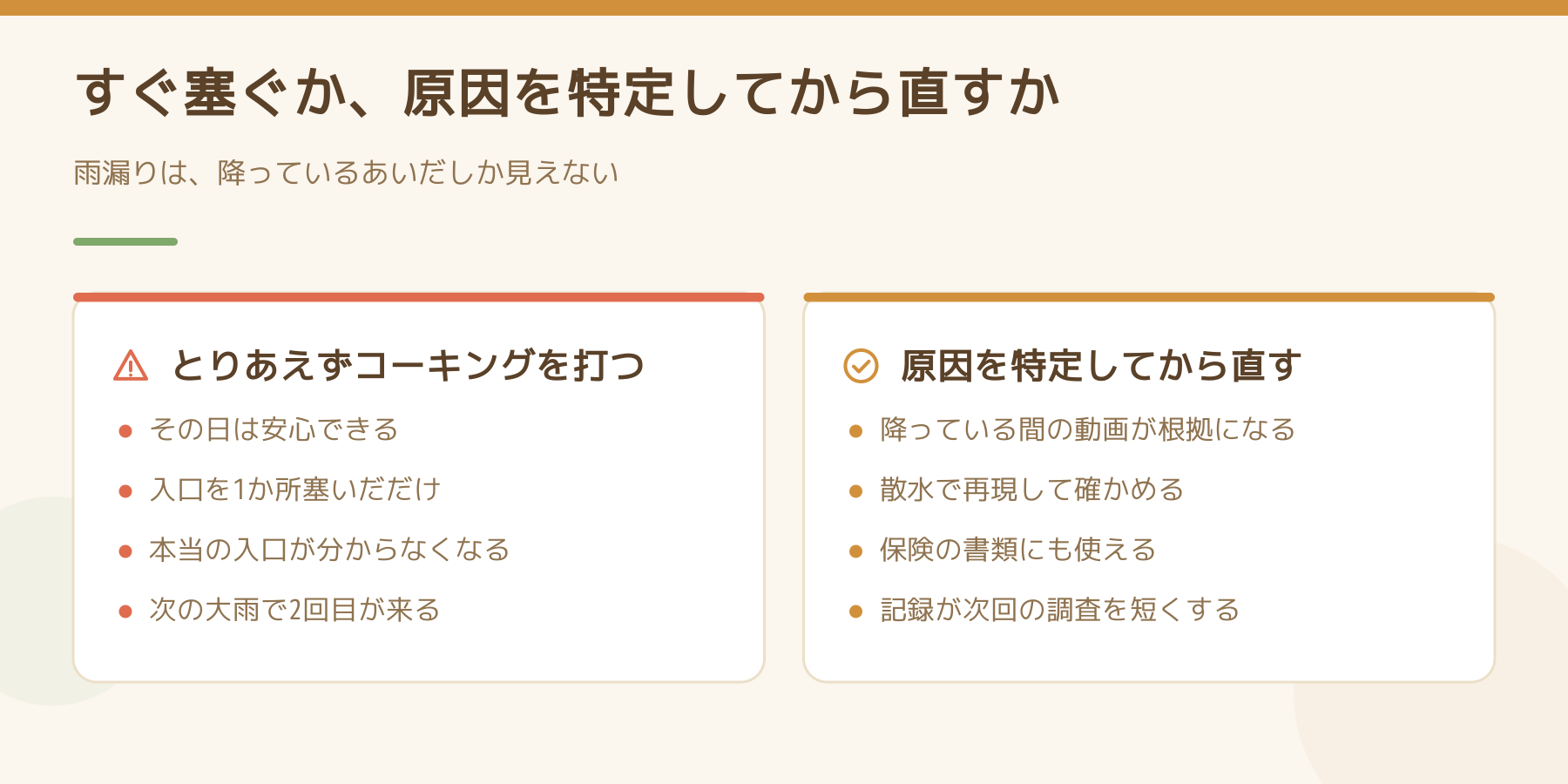 すぐコーキングを打つ場合と原因を特定してから直す場合を比べた図。前者は入口を一か所塞ぐだけで本当の原因が分からなくなり、後者は動画と散水で確かめ記録が次回に残る。