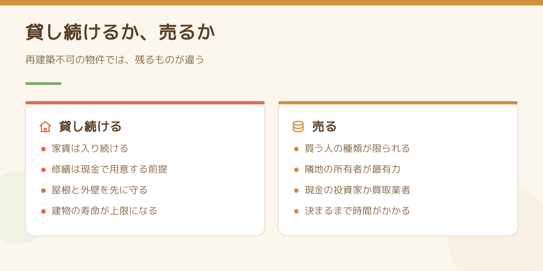 貸し続けるか売るかの比較図。貸し続けると家賃は入り続けるが修繕は現金で用意する前提で建物の寿命が上限になる。売る場合は買う人の種類が限られ隣地の所有者が最有力で、決まるまで時間がかかる。