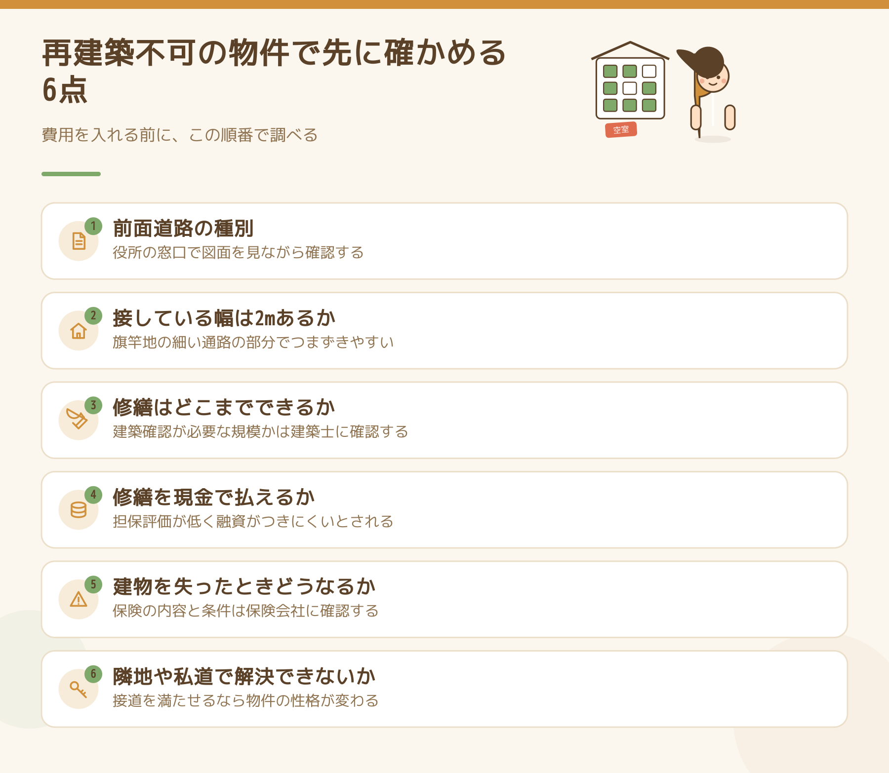 再建築不可の物件で先に確かめる6点の図。前面道路の種別、接している幅は2mあるか、修繕はどこまでできるか、修繕を現金で払えるか、建物を失ったときどうなるか、隣地や私道で解決できないか。