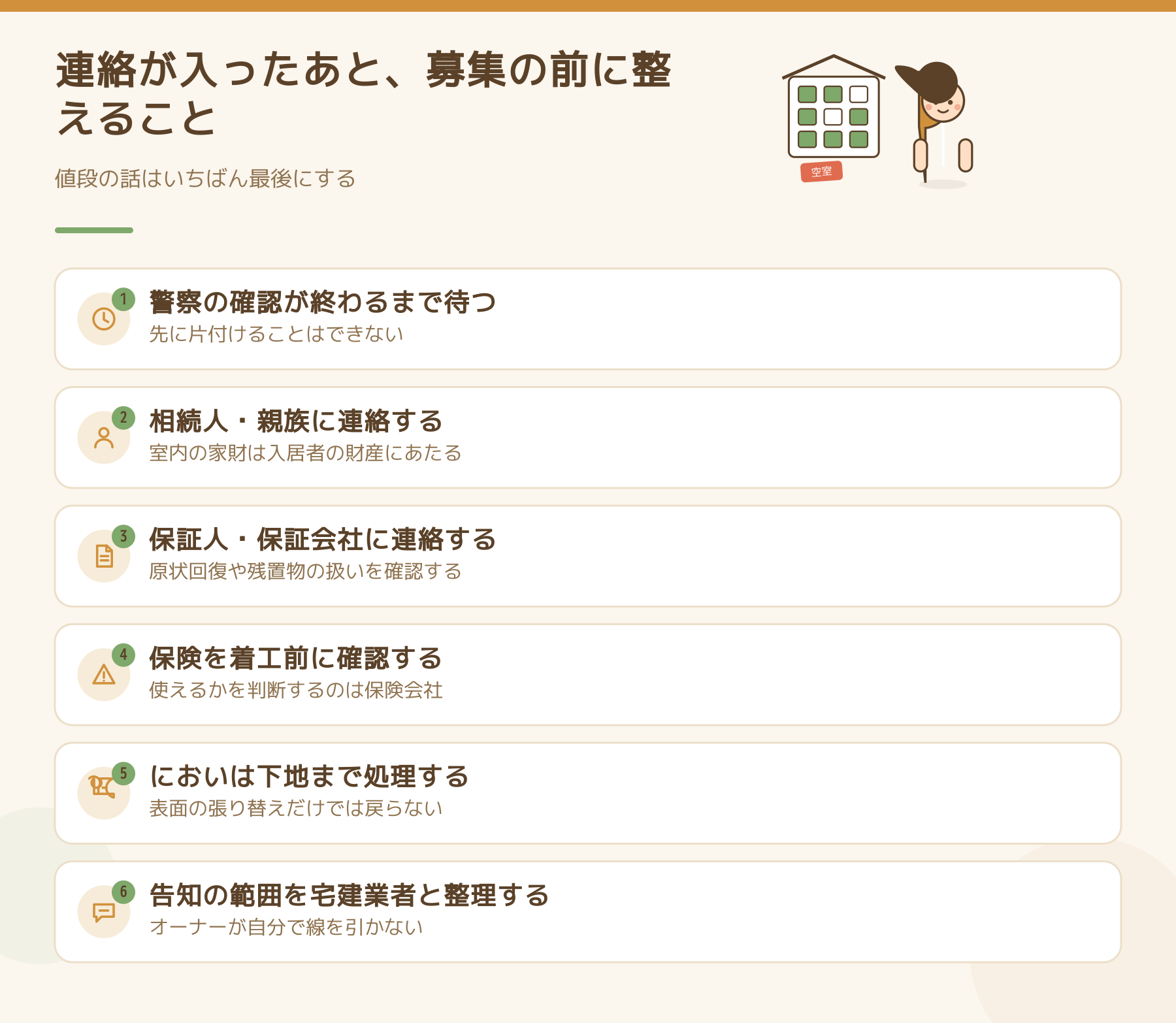 連絡が入ったあと募集の前に整えることの図。警察の確認が終わるまで待つ、相続人や親族に連絡する、保証人や保証会社に連絡する、保険を着工前に確認する、においは下地まで処理する、告知の範囲を宅建業者と整理する。