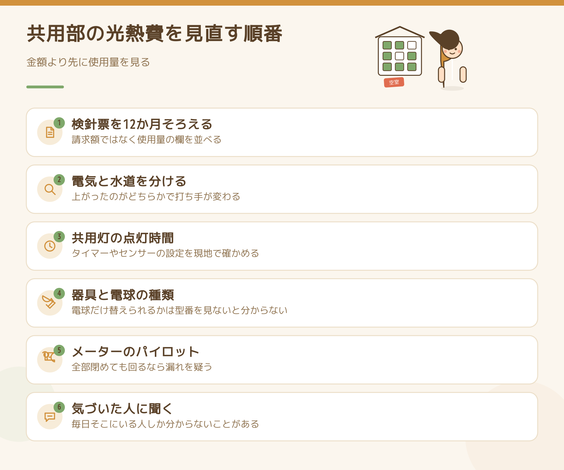 共用部の光熱費を見直す順番を示した図。検針票を12か月そろえる、電気と水道を分ける、共用灯の点灯時間、器具と電球の種類、水道メーターのパイロット、気づいた人に聞く、の6項目。
