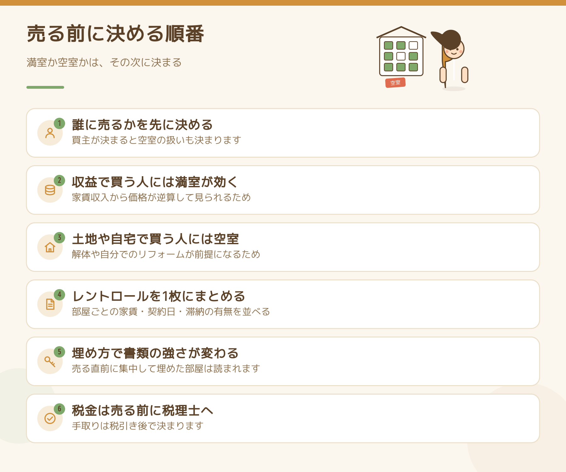 売る前に決める順番を6項目にまとめた図。誰に売るかを先に決める、収益で買う人には満室が効く、土地や自宅で買う人には空室、レントロールを1枚にまとめる、埋め方で書類の強さが変わる、税金は売る前に税理士へ。
