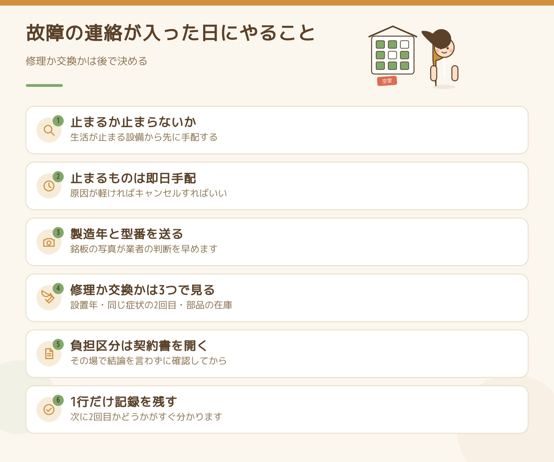 設備の故障連絡が入った日にやることを6つ並べた図。生活が止まるかどうかで分ける、止まるものは即日手配、製造年と型番を業者に送る、修理か交換かは設置年と再発と部品在庫で見る、負担区分は契約書を開く、対応後に1行記録を残す。