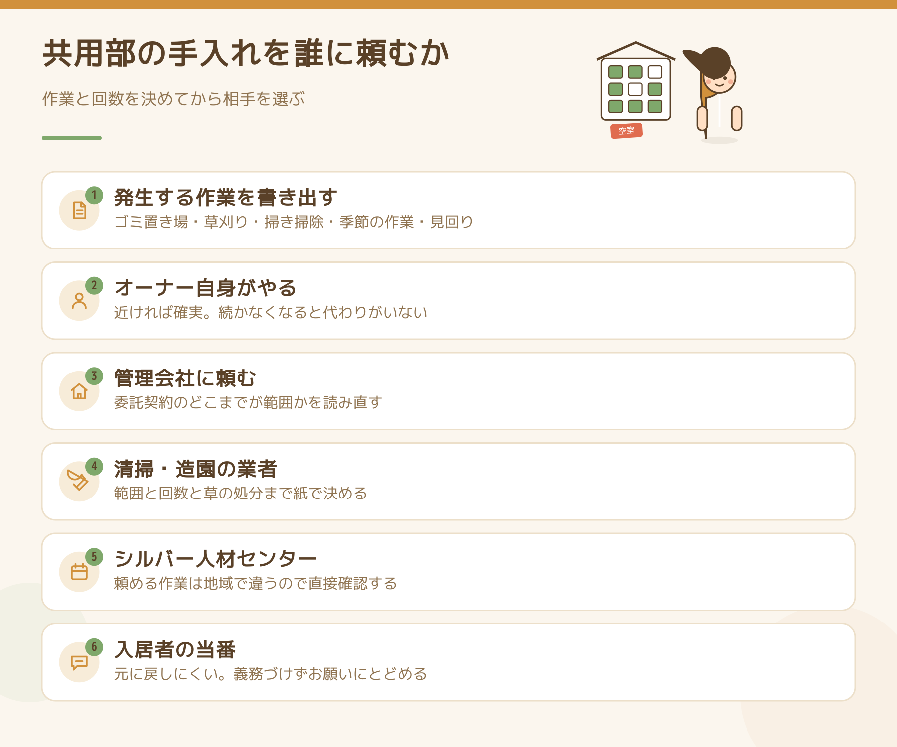 共用部の手入れを誰に頼むかを整理した図。作業の書き出し、オーナー自身、管理会社、清掃造園業者、シルバー人材センター、入居者の当番の6項目を並べている。