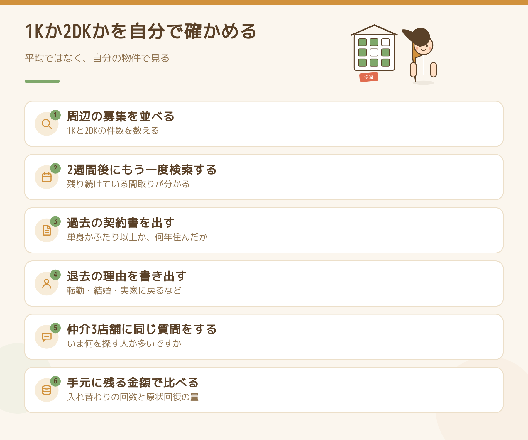 1Kか2DKかを自分で確かめる6つの手がかりの図。周辺の募集を並べる、2週間後にもう一度検索する、過去の契約書を出す、退去の理由を書き出す、仲介3店舗に同じ質問をする、手元に残る金額で比べる。