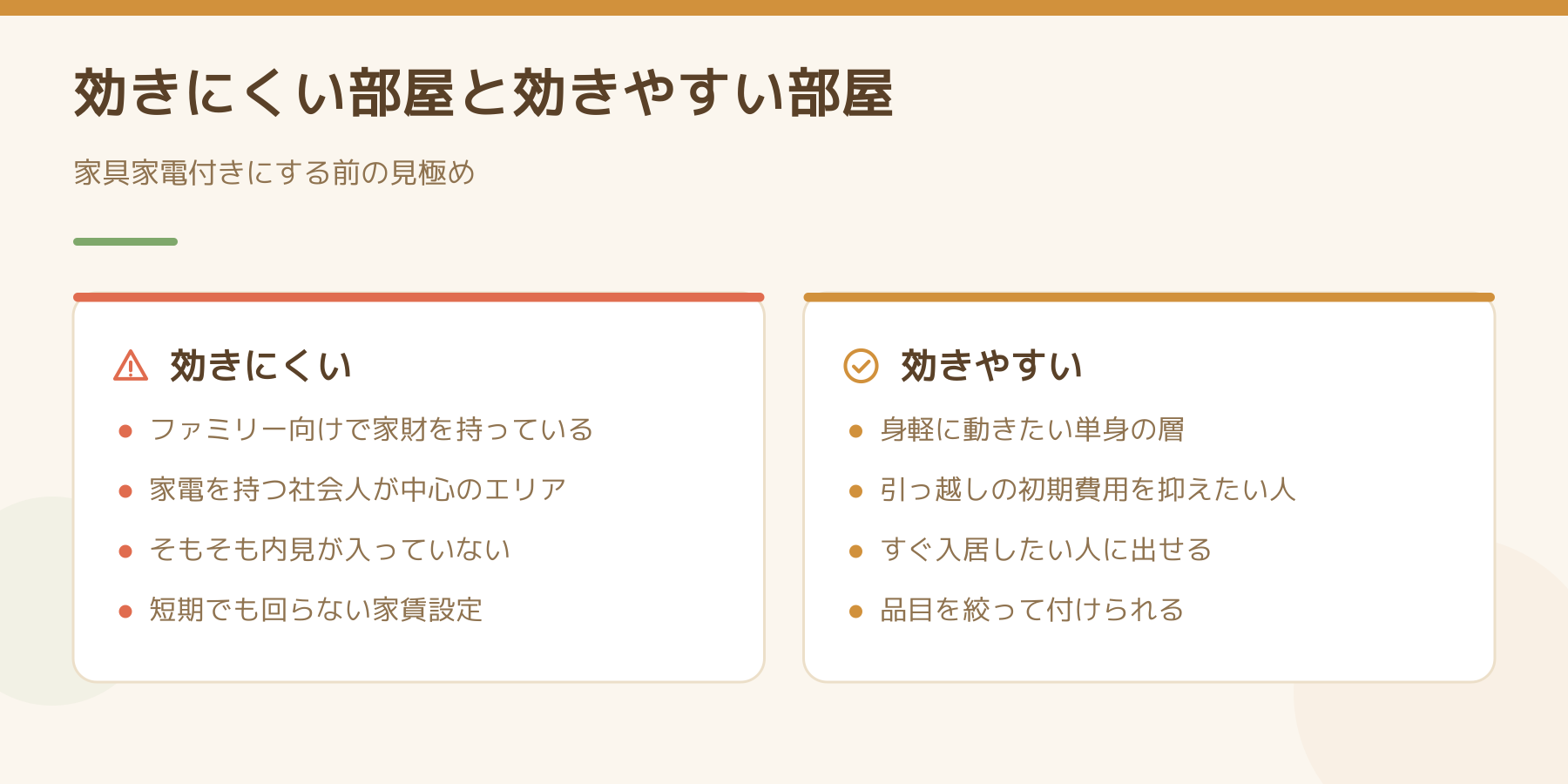 家具家電付きが効きにくい部屋と効きやすい部屋の条件を左右に並べて比べた図。