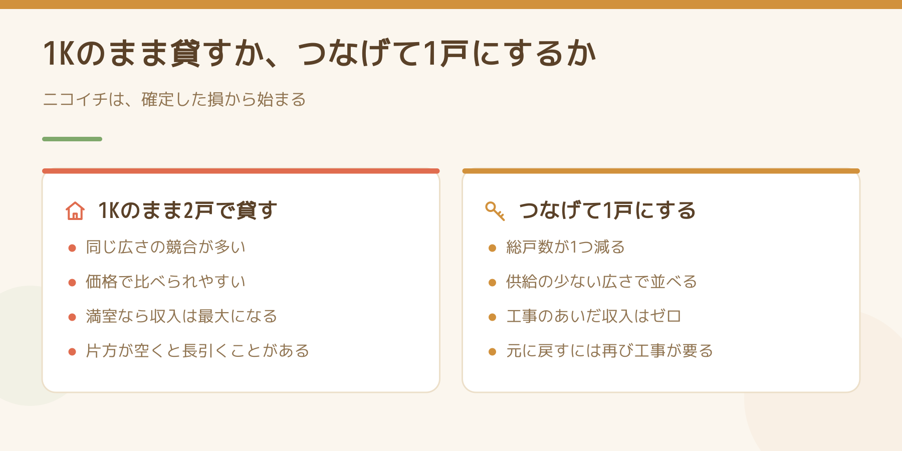 1Kのまま2戸で貸す場合とつなげて1戸にする場合を左右で比べた図。左は競合が多く価格で比べられる、右は戸数が減り工事中は収入がゼロになることを示す