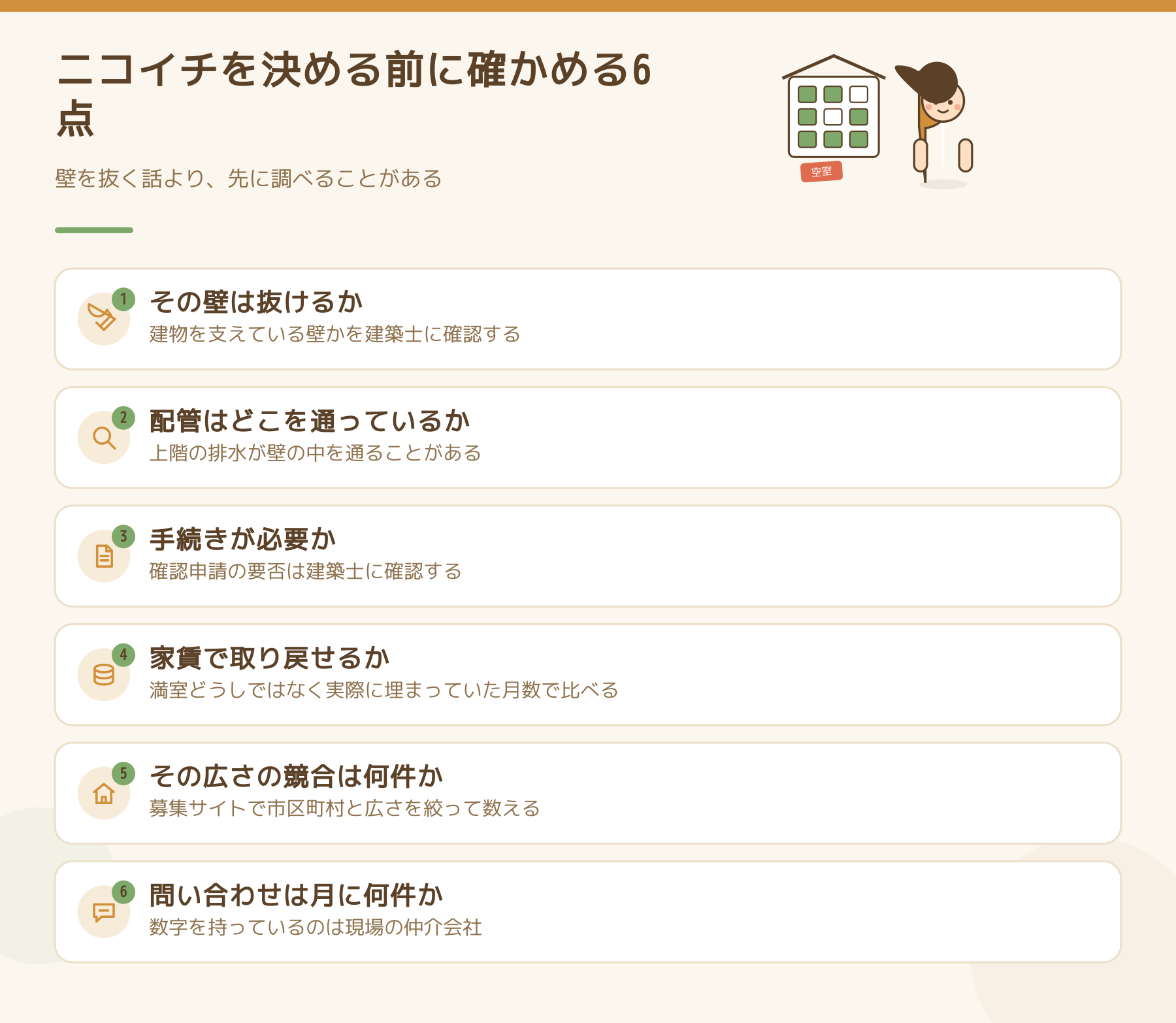 ニコイチを決める前に確かめる6点をまとめた図。壁が抜けるか、配管の位置、手続きの要否、家賃で取り戻せるか、競合の件数、問い合わせ数の順に並べている