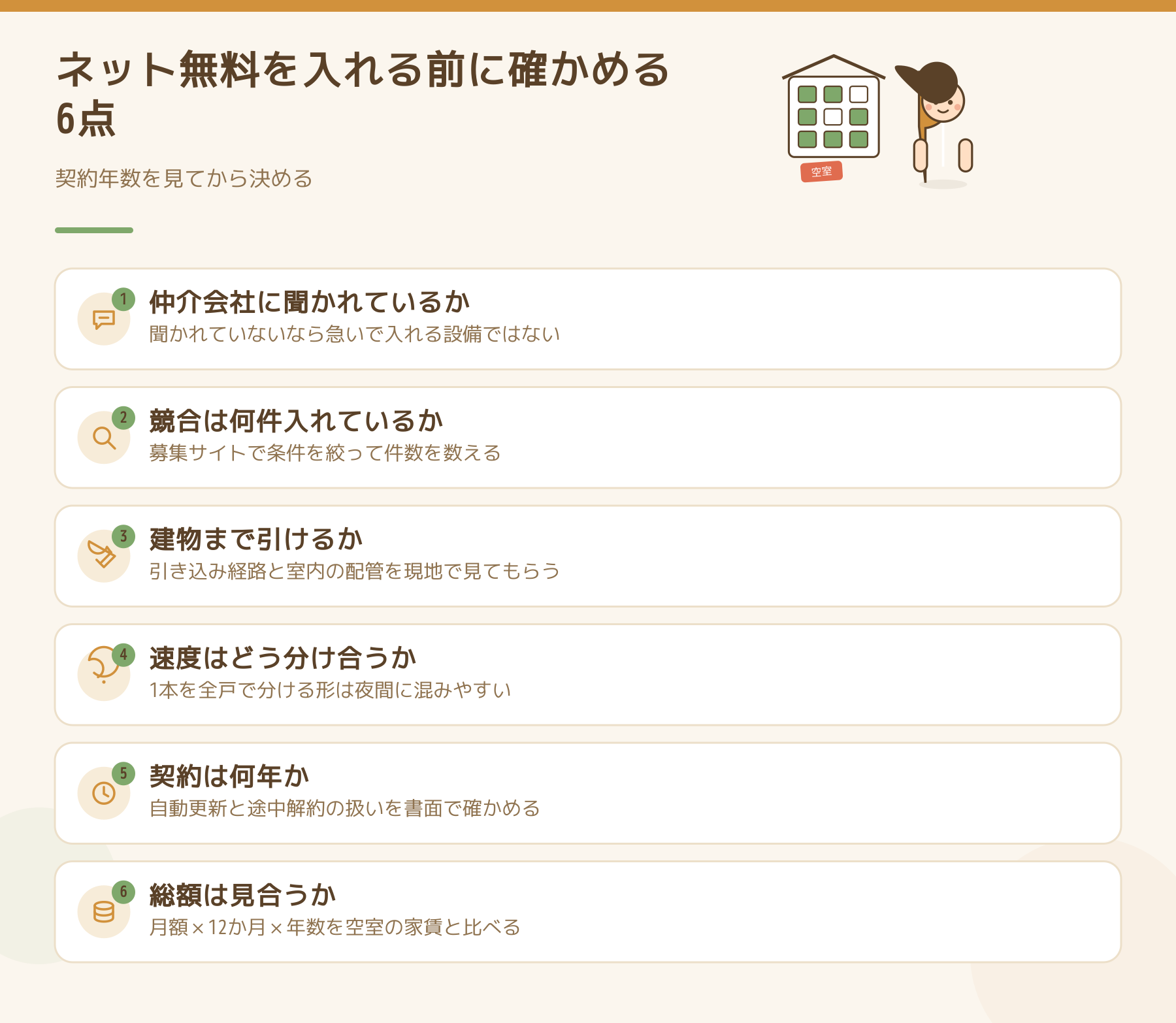 インターネット無料を入れる前に確かめる6点をまとめた図。仲介への確認、競合の件数、引けるかの現地調査、速度の分け合い方、契約年数、総額の計算を並べている