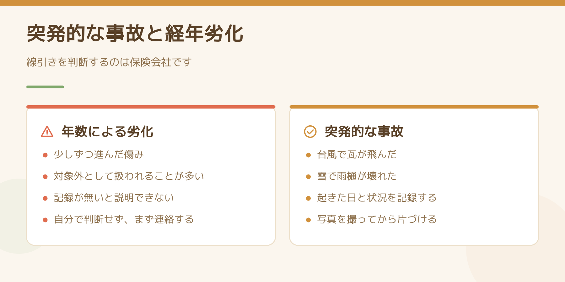 年数による劣化と突発的な事故を左右で比べた図。劣化は少しずつ進んだ傷みで対象外として扱われることが多く記録が無いと説明できない。事故は台風で瓦が飛んだ、雪で雨樋が壊れたなどで、起きた日と状況を記録し写真を撮ってから片づける。線引きを判断するのは保険会社。