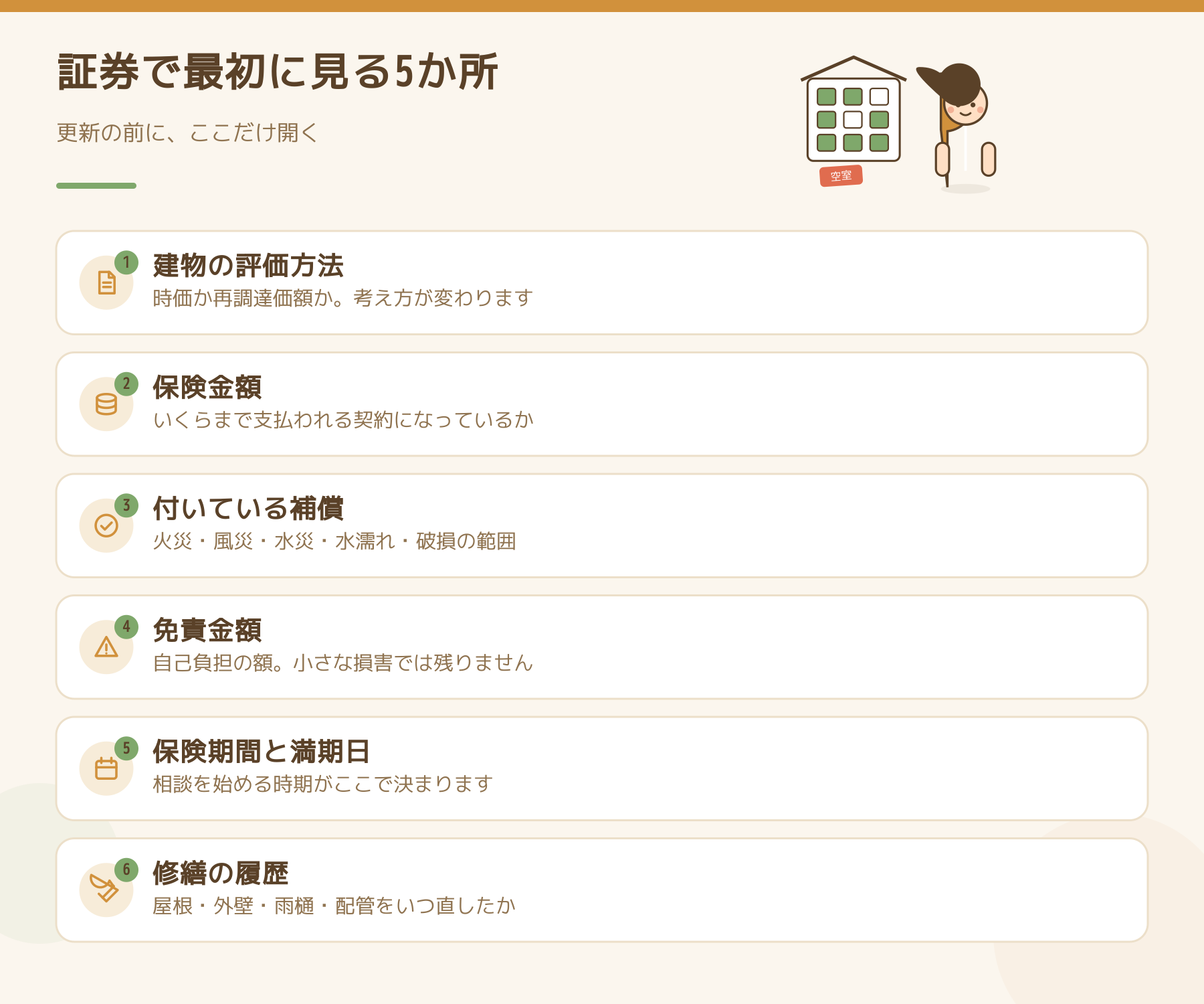 火災保険の証券で最初に見る場所をまとめた図。建物の評価方法が時価か再調達価額か、保険金額、付いている補償の範囲、免責金額、保険期間と満期日、そして修繕の履歴。