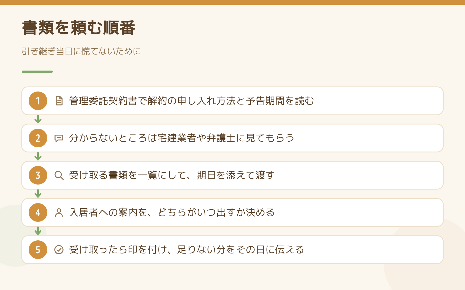 書類を頼む順番を5段で示した図。管理委託契約書で解約の申し入れ方法と予告期間を読む、宅建業者や弁護士に見てもらう、書類の一覧に期日を添えて渡す、入居者への案内の担当を決める、受け取ったら印を付けて不足をその日に伝える。