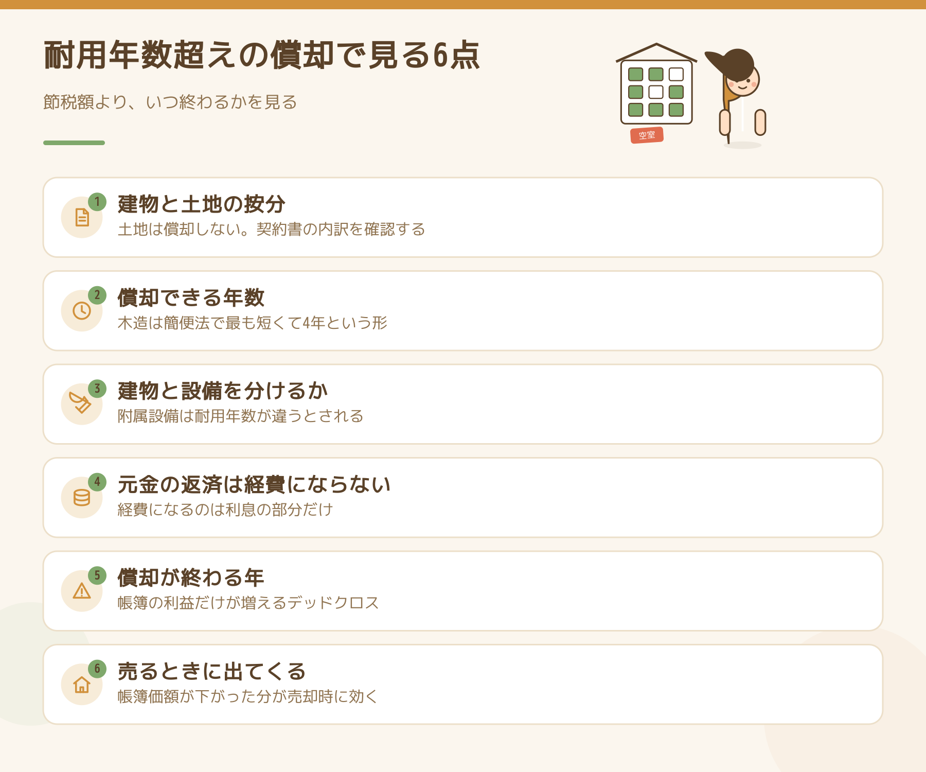 耐用年数を過ぎた木造アパートの減価償却で押さえる6点の一覧。建物と土地の按分、償却できる年数、建物と設備を分けるか、元金の返済は経費にならないこと、償却が終わる年、売却時に効いてくること。