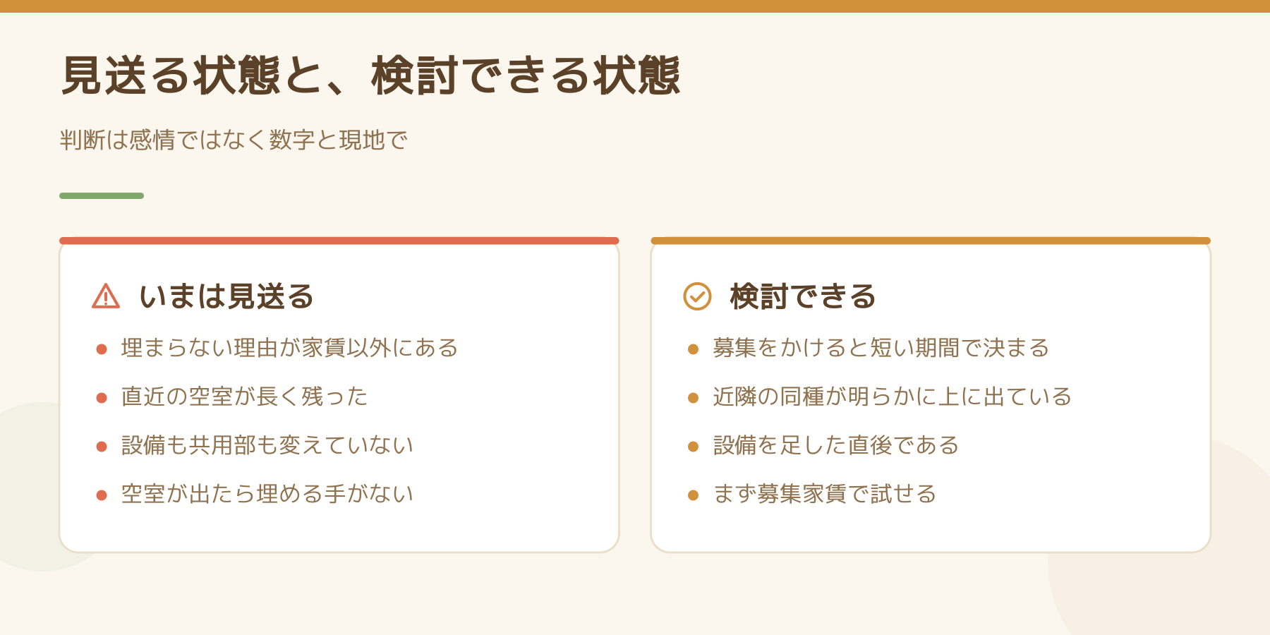 家賃の値上げを見送る状態と検討できる状態の比較図。見送るのは埋まらない理由が家賃以外にある、直近の空室が長く残った、設備も共用部も変えていない、空室が出たら埋める手がない場合。検討できるのは短い期間で決まる、近隣の同種が明らかに上、設備を足した直後、まず募集家賃で試せる場合。
