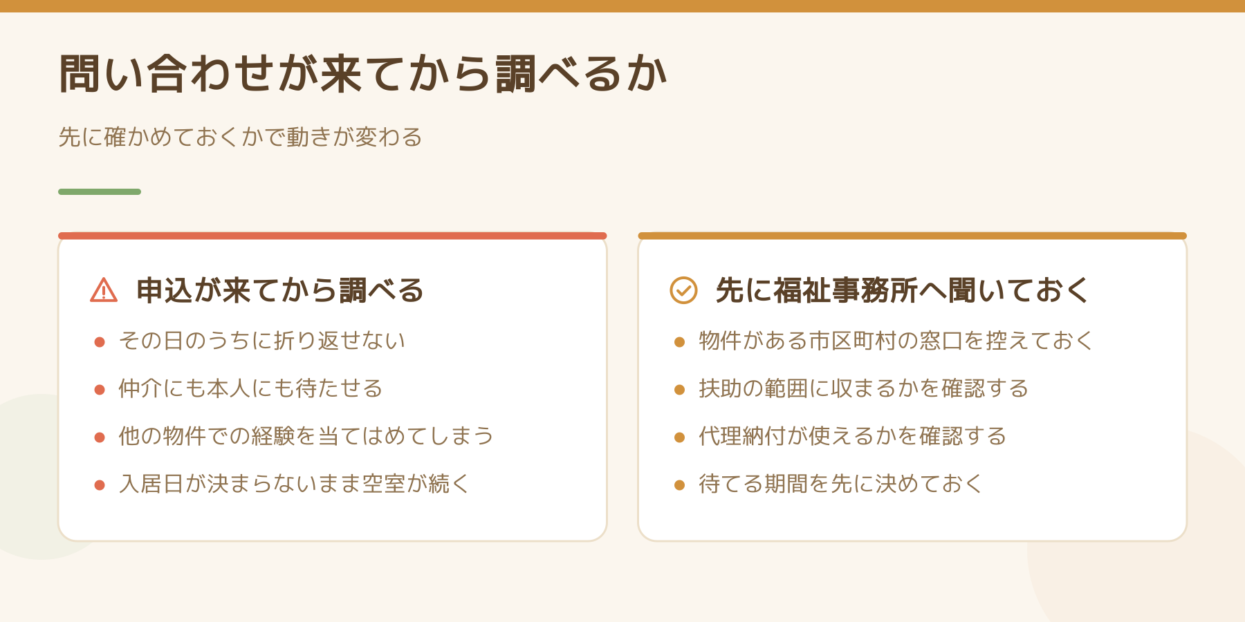 申込が来てから調べる場合と、先に福祉事務所へ聞いておく場合の比較図。前者はその日に折り返せず空室が続く。後者は窓口を控え、扶助の範囲と代理納付の可否を確認し、待てる期間を決めておく。