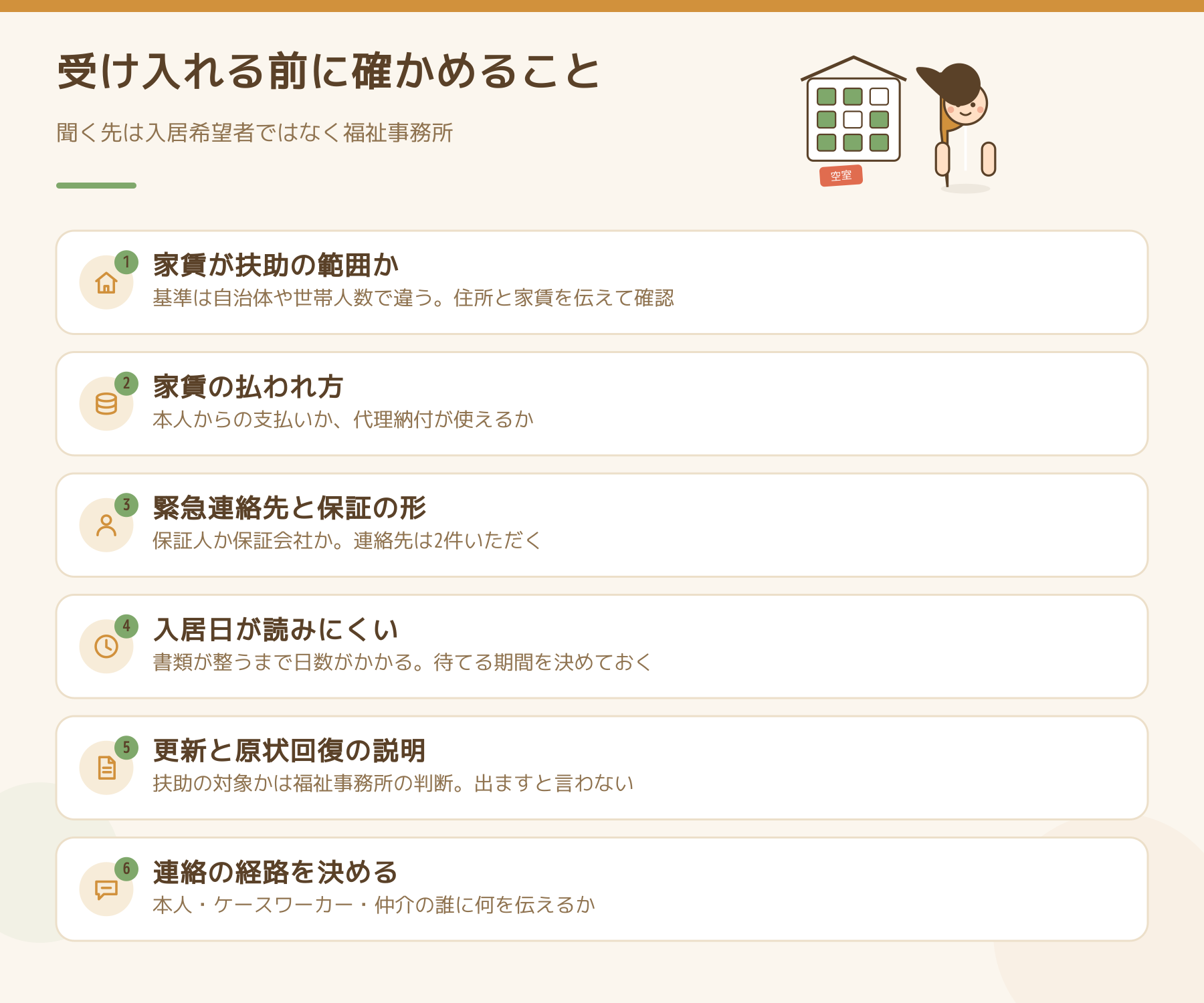 受け入れる前に確かめること6項目。家賃が扶助の範囲か、家賃の払われ方、緊急連絡先と保証の形、入居日が読みにくいこと、更新と原状回復の説明、連絡の経路。聞く先は福祉事務所。