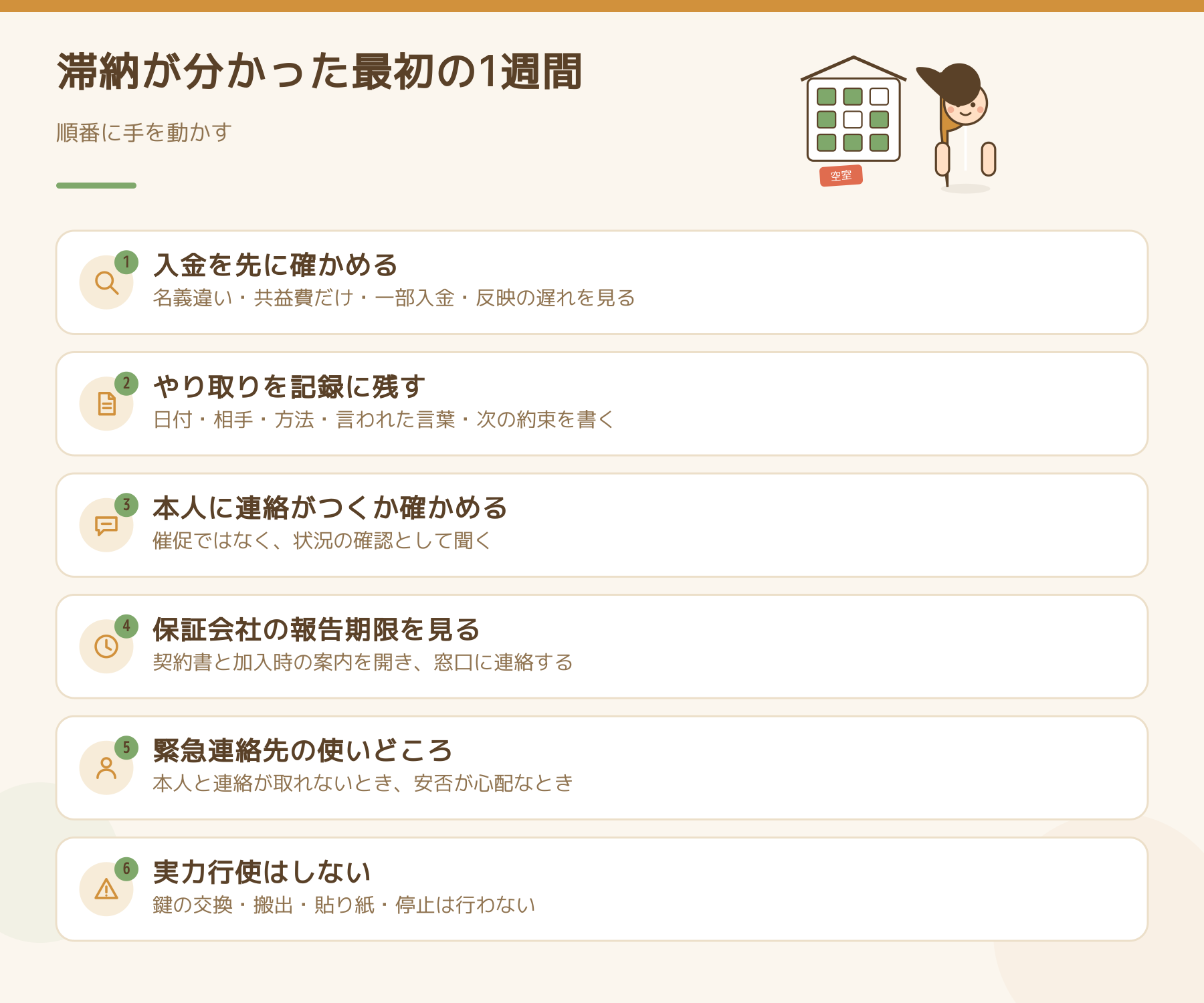 家賃の滞納が分かった最初の1週間にやることを6つ並べた図。入金を先に確かめる、やり取りを記録に残す、本人に連絡がつくか確かめる、保証会社の報告期限を見る、緊急連絡先の使いどころ、実力行使はしない。