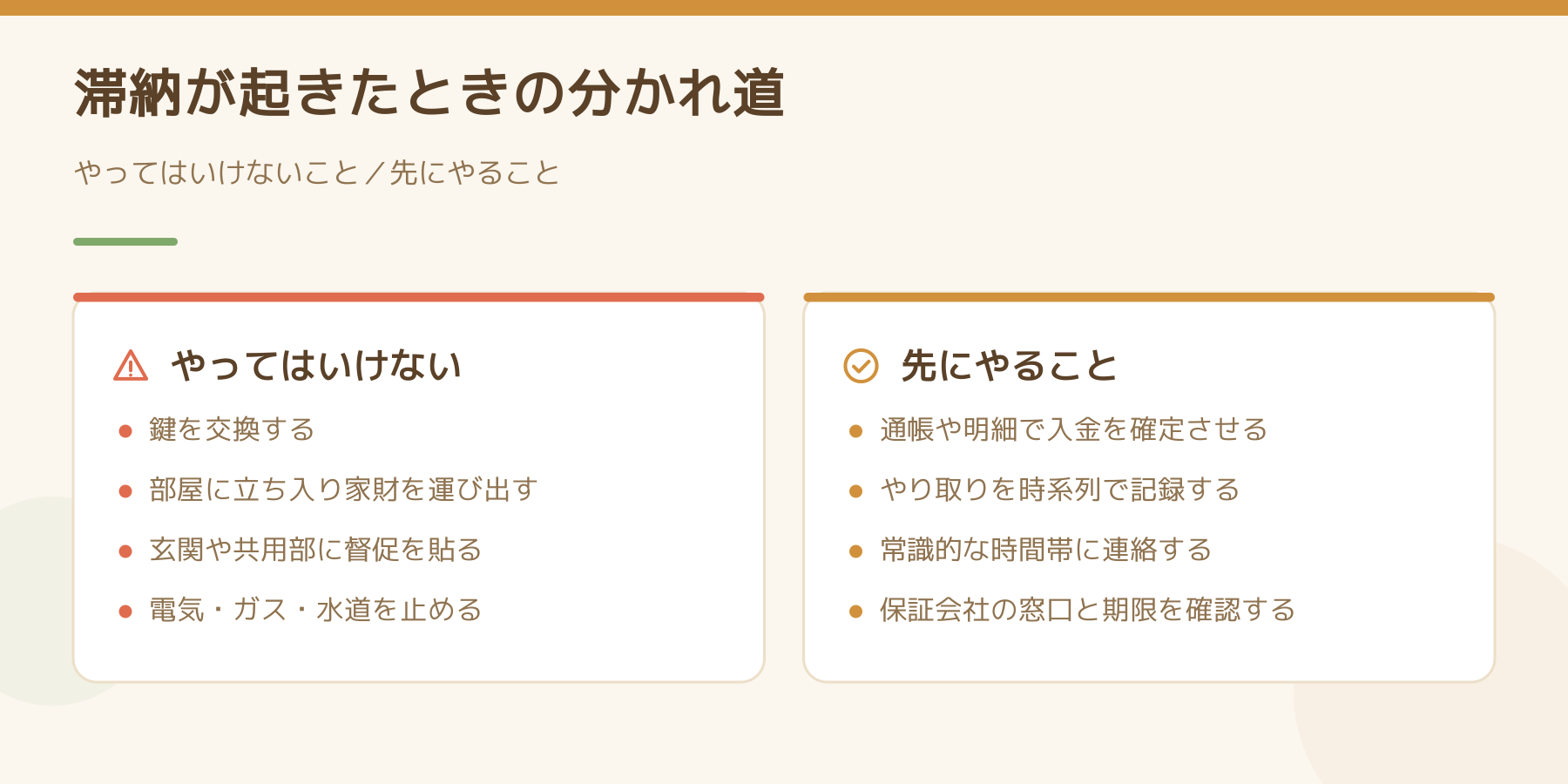 滞納が起きたときの分かれ道を左右で比べた図。やってはいけないこととして鍵の交換、家財の運び出し、督促の貼り紙、電気ガス水道の停止。先にやることとして入金の確定、時系列の記録、常識的な時間帯の連絡、保証会社の窓口と期限の確認。