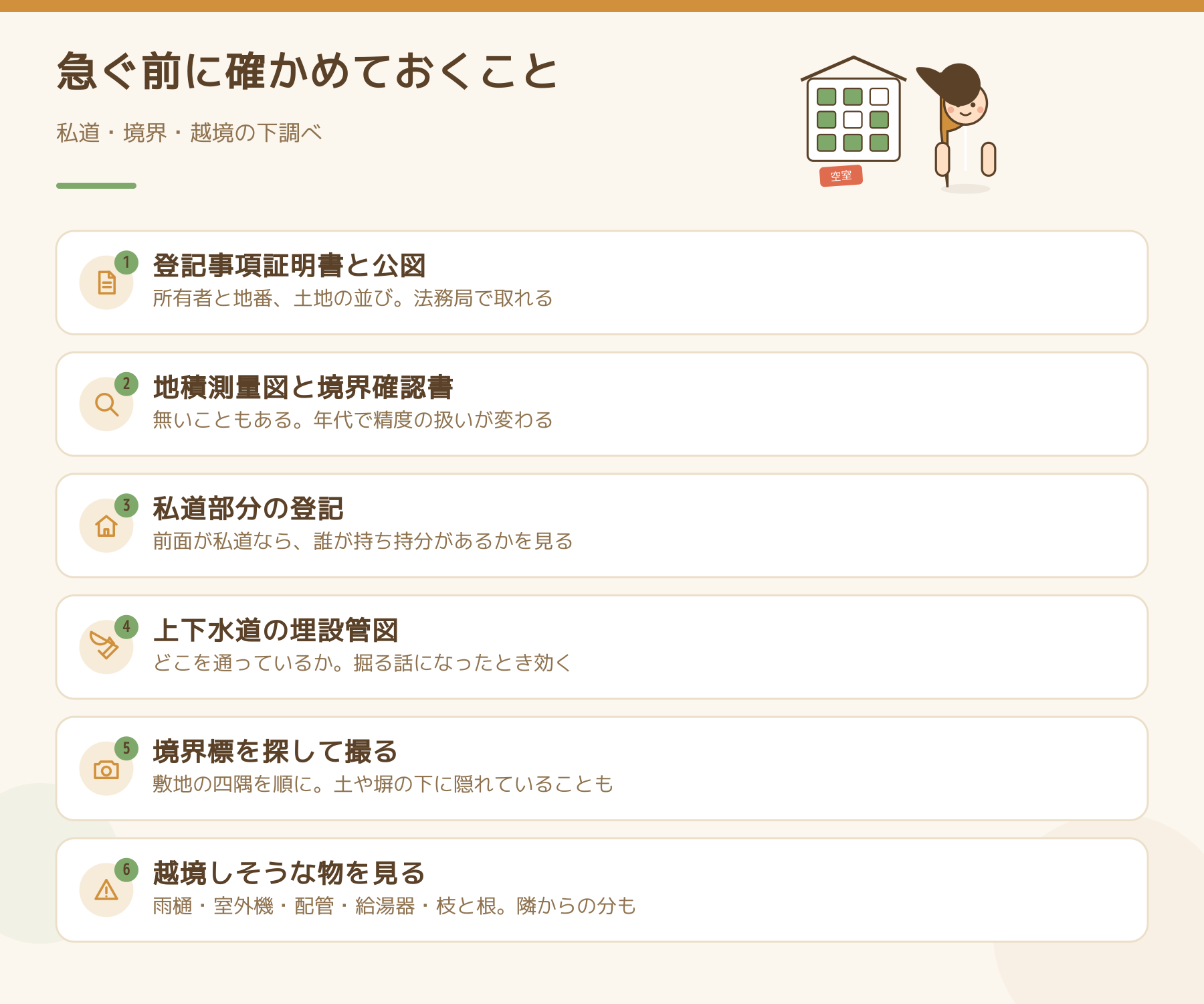 私道と境界を急ぐ前に確かめる6点をまとめた図。登記事項証明書と公図、地積測量図と境界確認書、私道部分の登記、上下水道の埋設管図、境界標を探して撮る、越境しそうな物を見る。