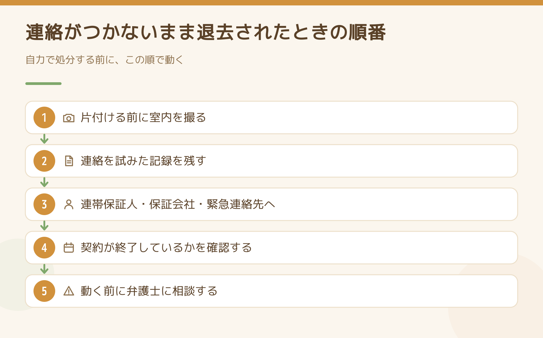 連絡がつかないまま退去されたときに動く順番。室内を撮る、連絡を試みた記録を残す、連帯保証人や保証会社へ連絡する、契約の終了を確認する、動く前に弁護士に相談する、の5段階を示した図