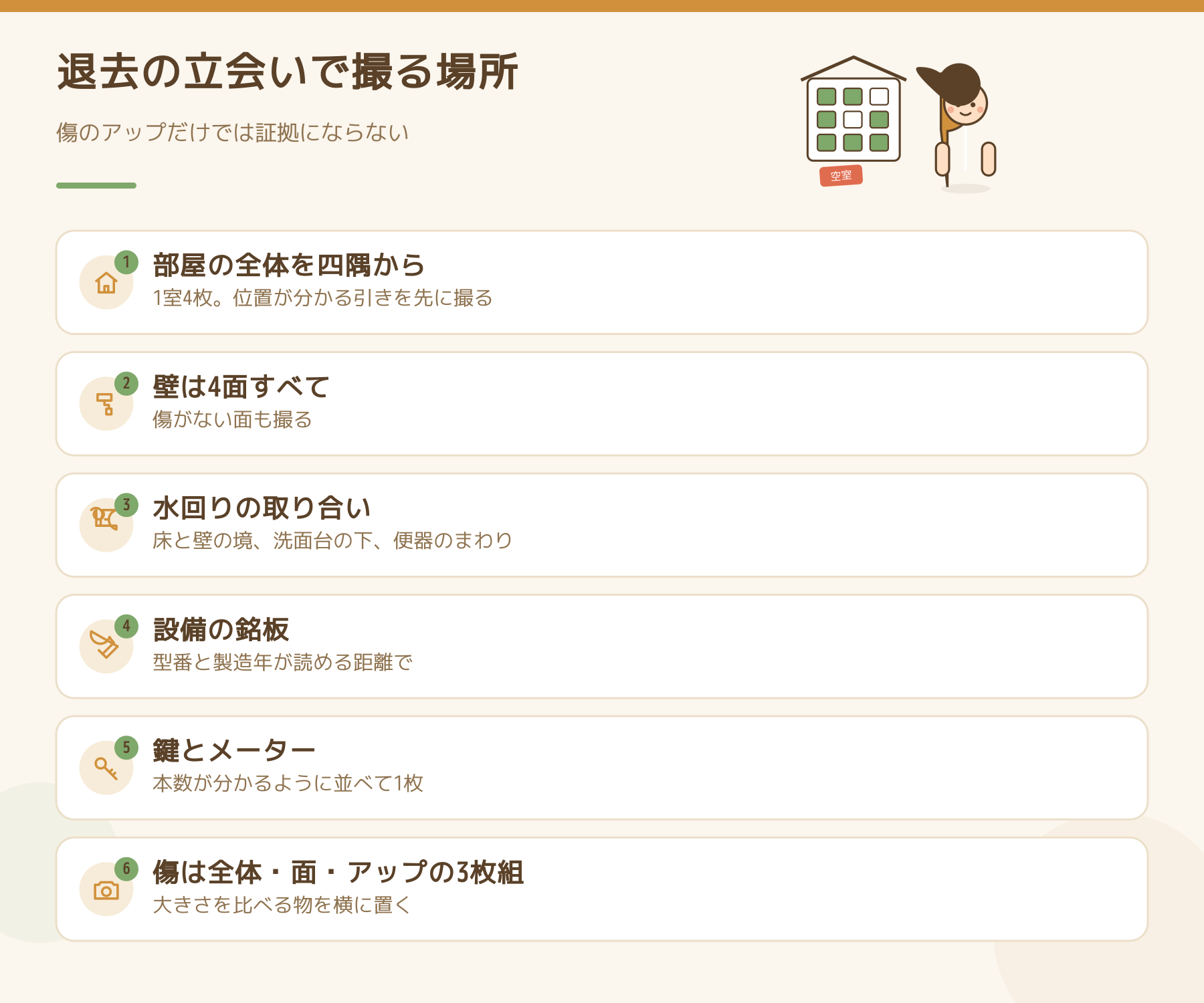 退去の立会いで撮る場所。部屋の全体を四隅から、壁は4面すべて、水回りの取り合い、設備の銘板、鍵とメーター、傷は全体と面とアップの3枚組で撮ることを示した図