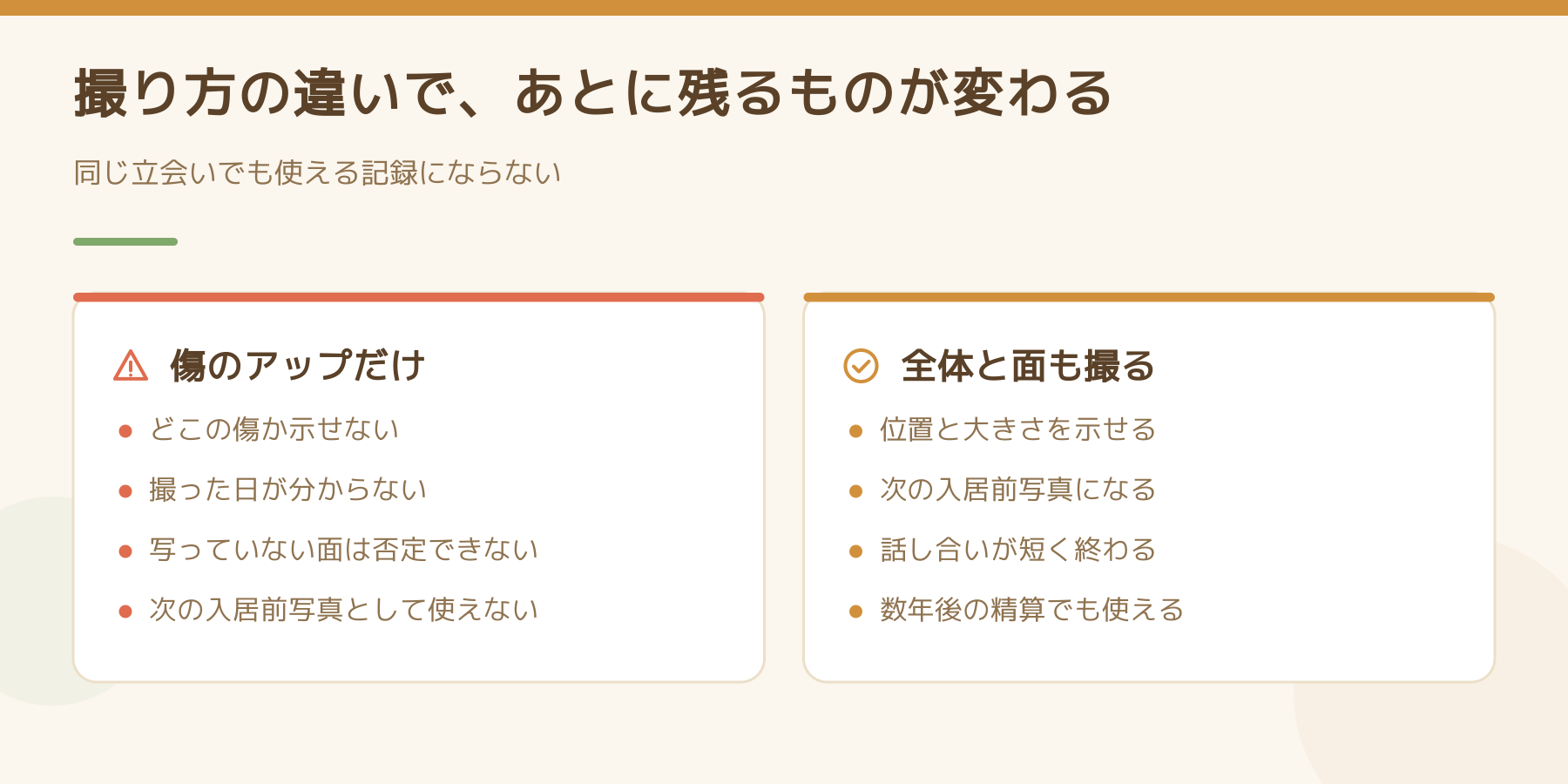 傷のアップだけを撮った場合と、全体と面も撮った場合の違いを左右で比較した図。前者は位置も撮影日も示せず写っていない面を否定できない。後者は位置と大きさを示せ次の入居前写真として数年後も使える
