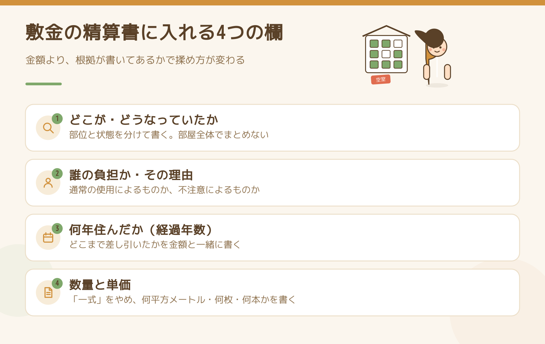 敷金の精算書に入れる4つの欄を示した図。どこがどうなっていたか、誰の負担かとその理由、何年住んだか（経過年数）、数量と単価の4つを一行ずつ書き分ける。