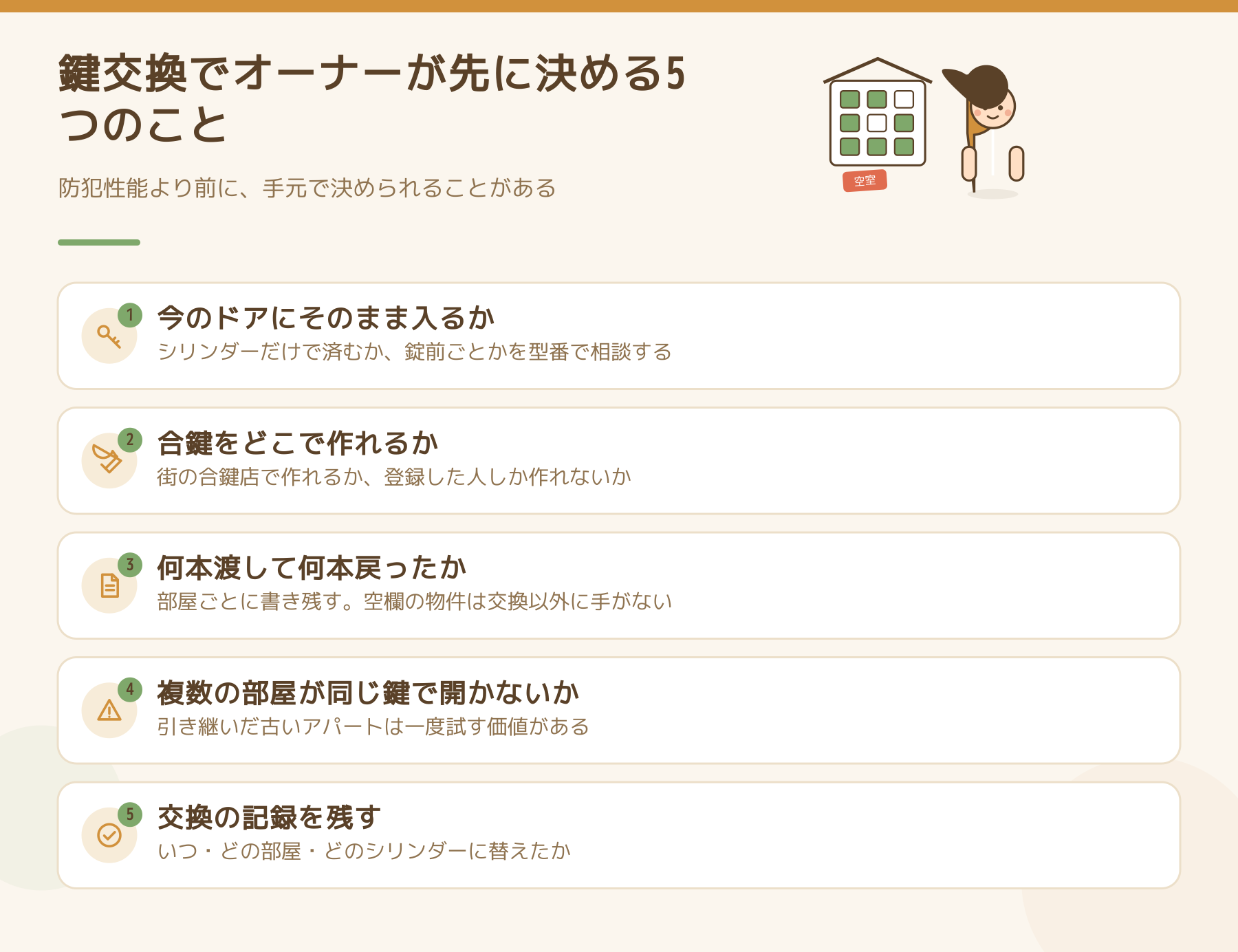 鍵交換でオーナーが先に決める5つのことを示した図。今のドアにそのまま入るか、合鍵をどこで作れるか、何本渡して何本戻ったか、複数の部屋が同じ鍵で開かないか、交換の記録を残す。