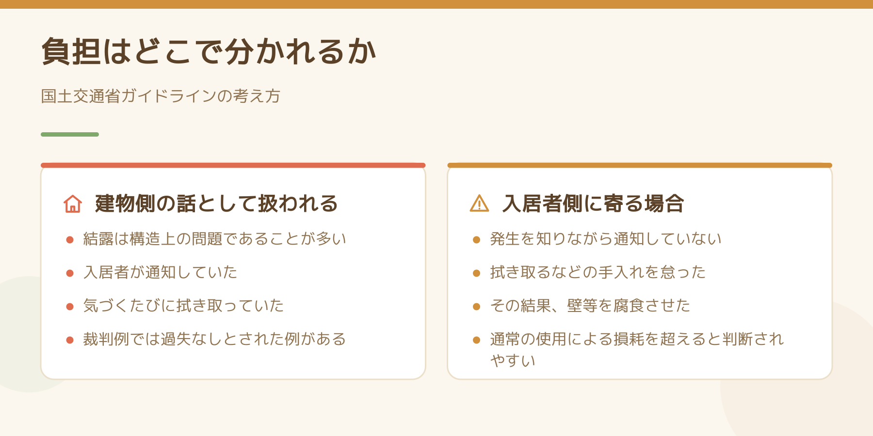 結露によるカビの負担が分かれる条件の比較図。建物側の話として扱われる場合と、入居者側に寄る場合を左右に並べたもの