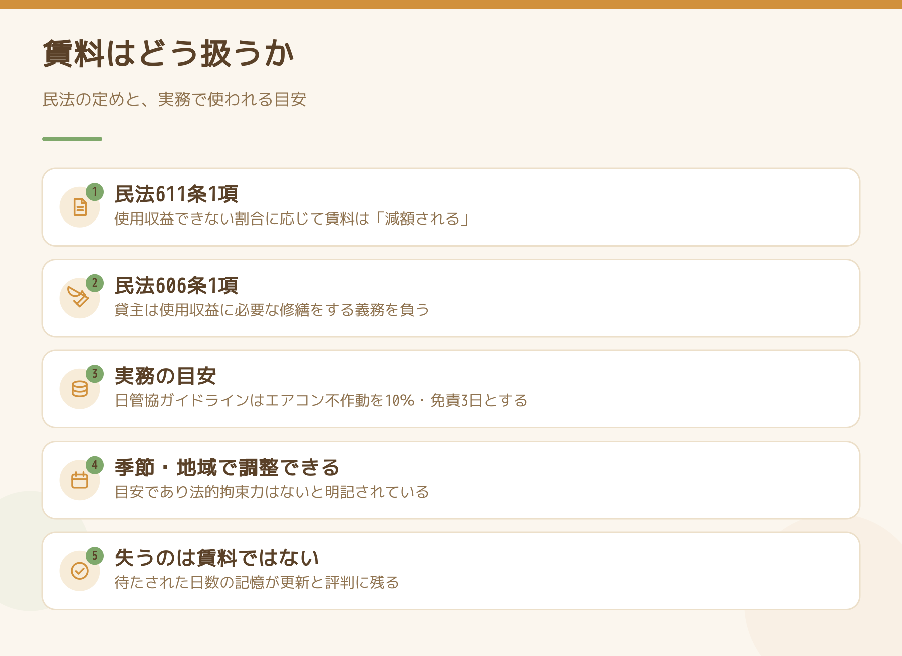 エアコン故障時の賃料の扱い。民法611条1項の当然減額、606条1項の修繕義務、実務で使われる目安と、季節・地域による調整をまとめた図
