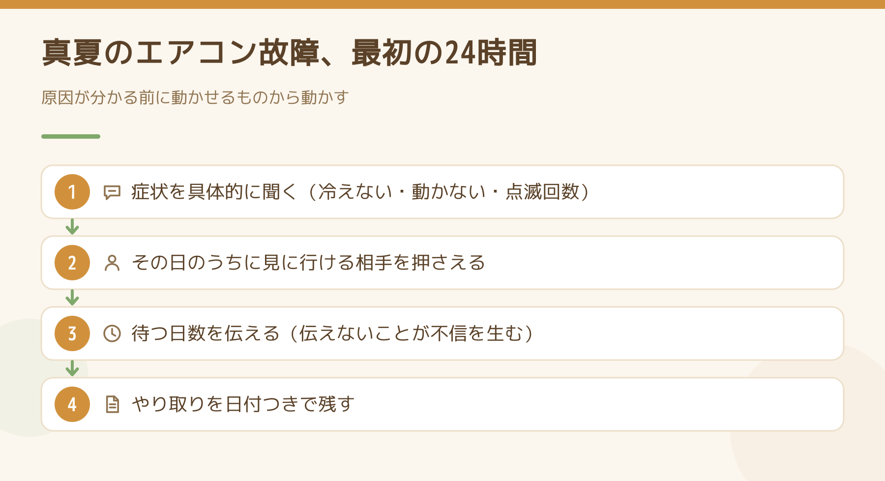 真夏にエアコンが壊れた連絡を受けてからの24時間の手順。症状を聞く、業者を押さえる、待つ日数を伝える、記録を残すの順