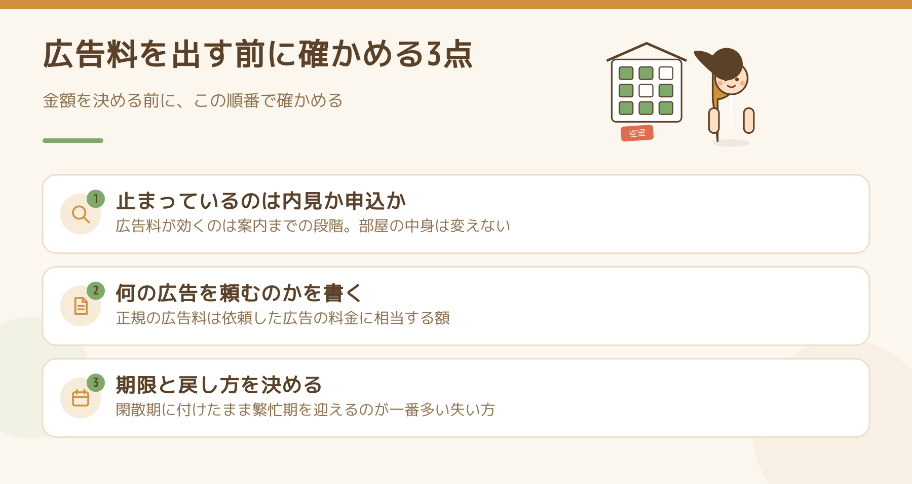 広告料を出す前に確かめる3点。止まっているのは内見か申込か、何の広告を頼むのかを書く、期限と戻し方を決める。