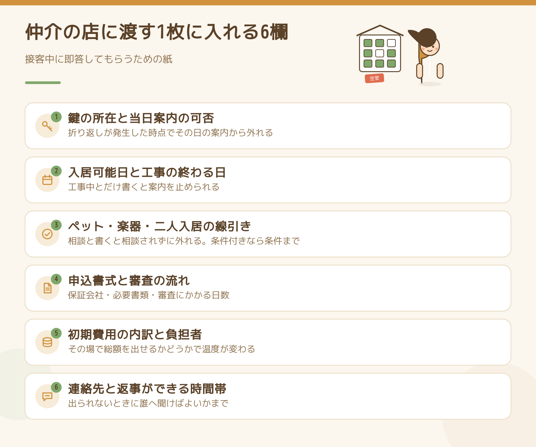 仲介の店に渡す1枚に入れる6欄。鍵の所在と当日案内の可否、入居可能日、可否の線引き、申込書式と審査、初期費用の内訳、連絡先と返事ができる時間帯。