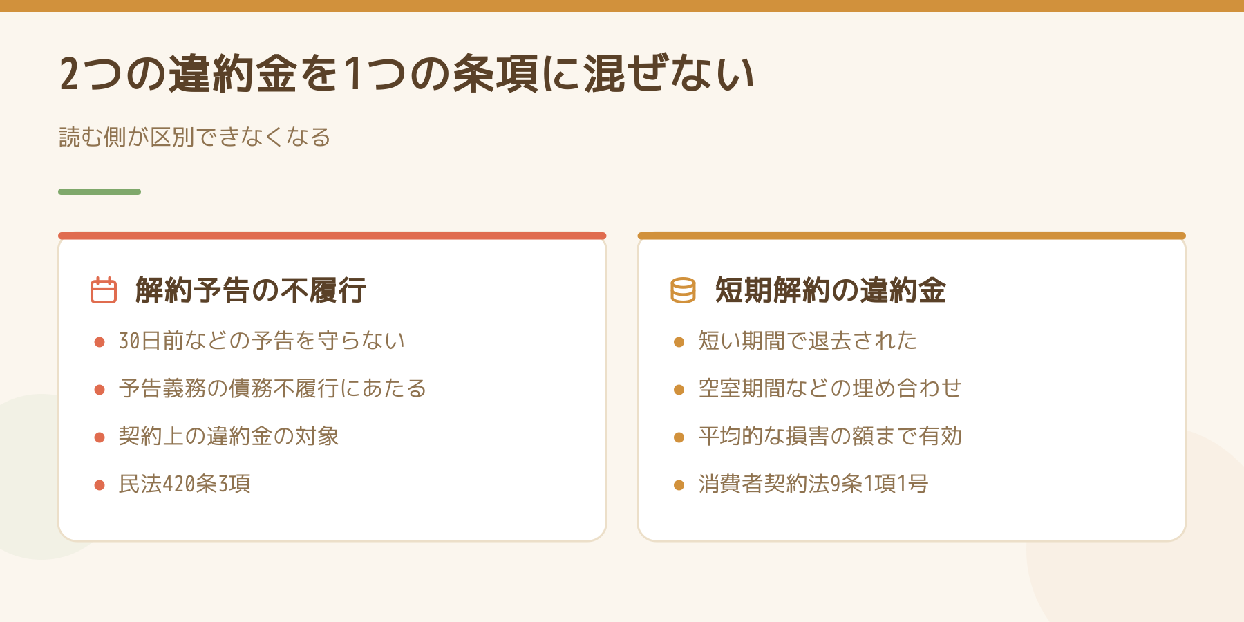 解約予告の不履行と短期解約の違約金を左右で比べた図。前者は予告義務の債務不履行で民法420条3項、後者は空室期間などの埋め合わせで消費者契約法9条1項1号が根拠になることを示した図
