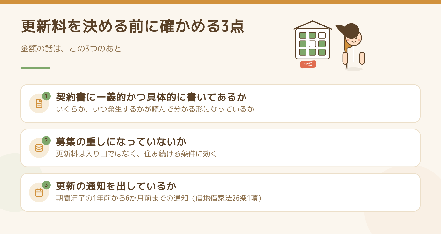 更新料を決める前に確かめる3点をまとめた図。契約書に一義的かつ具体的に書いてあるか、募集の重しになっていないか、更新の通知を出しているか。