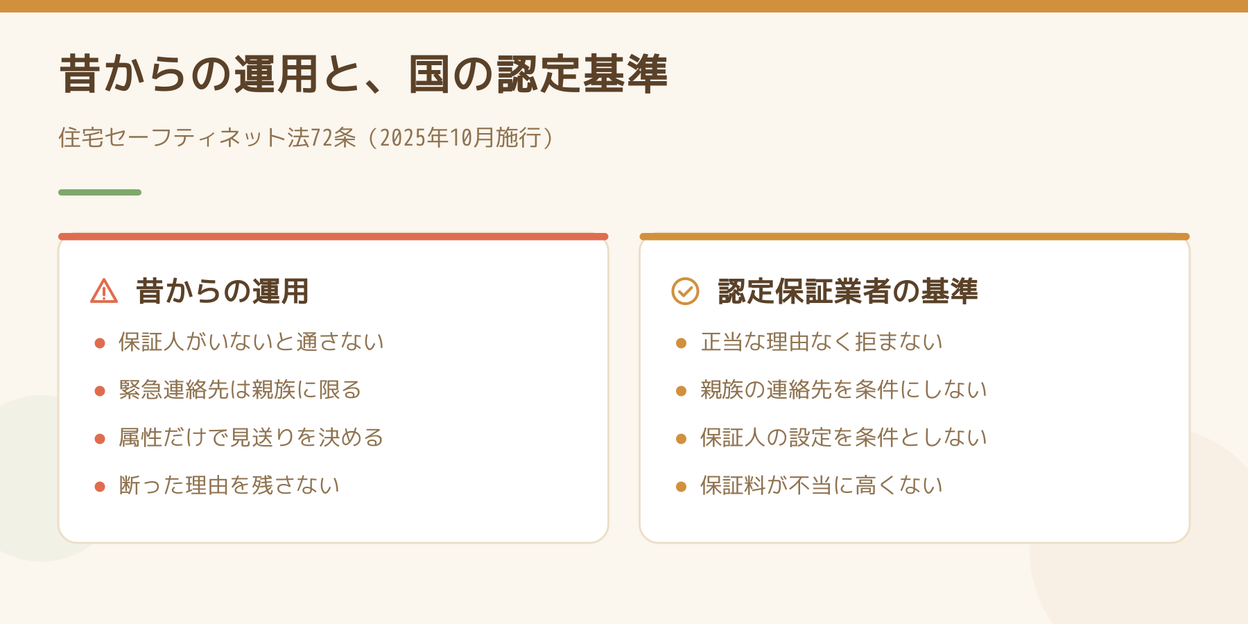 昔からの入居審査の運用と、国が認定する家賃債務保証業者の基準を比べた図。保証人や親族の連絡先を条件にしないことが認定の基準になっている。