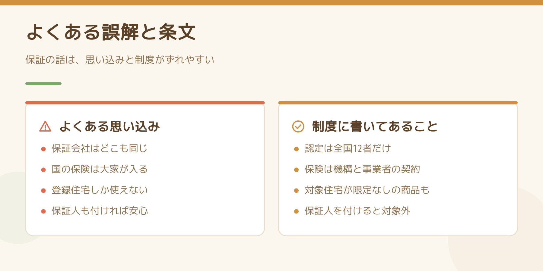 家賃債務保証をめぐるよくある思い込みと、制度に書かれていることの対比。認定は全国12者、保険は機構と事業者の契約、対象住宅が限定なしの商品もあり、保証人を付けると対象外。