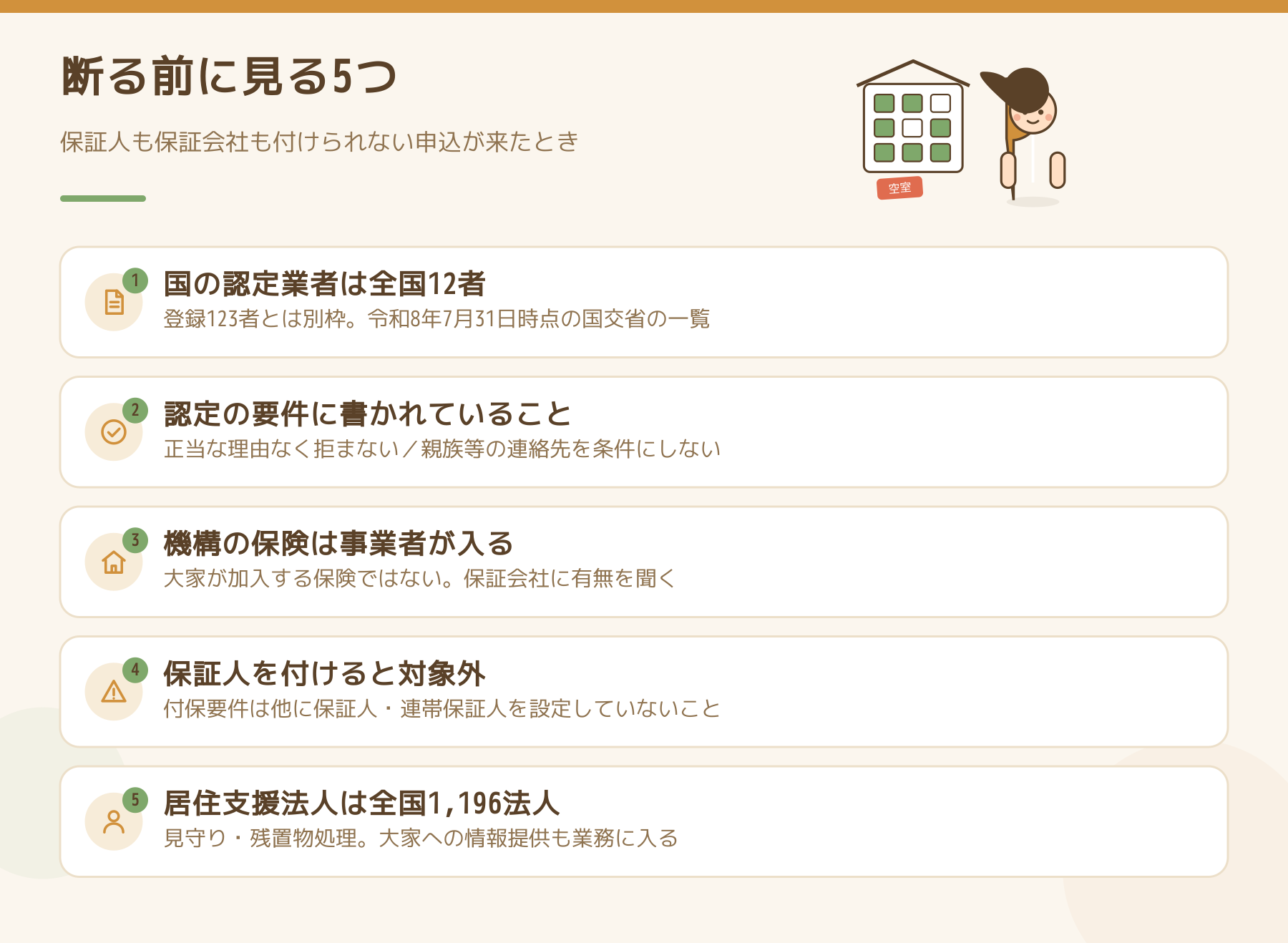 保証人も保証会社も付けられない申込を断る前に見る5つ。認定業者は全国12者、機構の保険は事業者が入るもので、保証人を付けると対象外になる。居住支援法人は全国1,196法人。