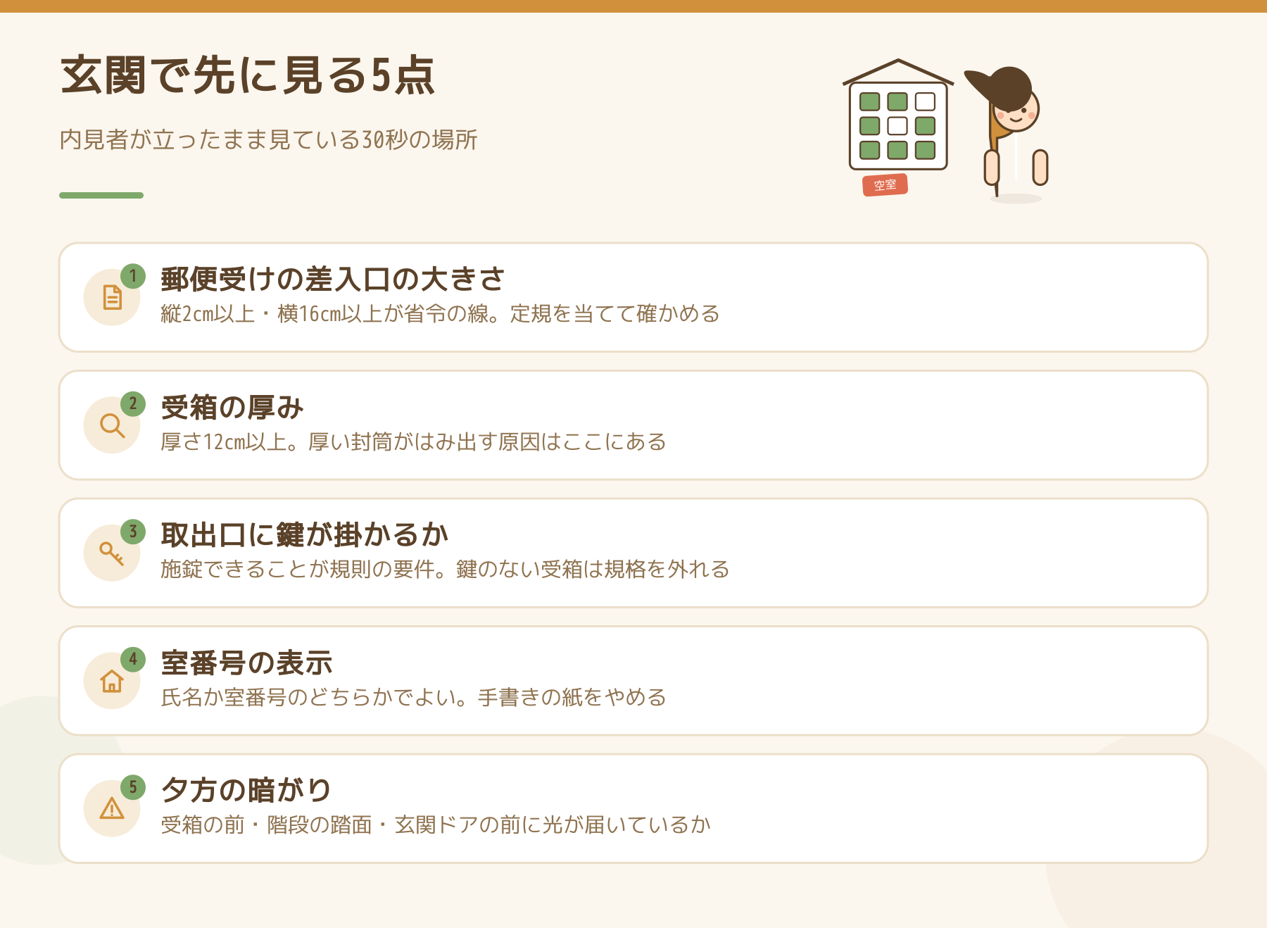 玄関まわりで先に見る5点。郵便受けの差入口は縦2cm横16cm以上、厚さは12cm以上、取出口に施錠できること、室番号の表示、夕方の暗がりの確認。