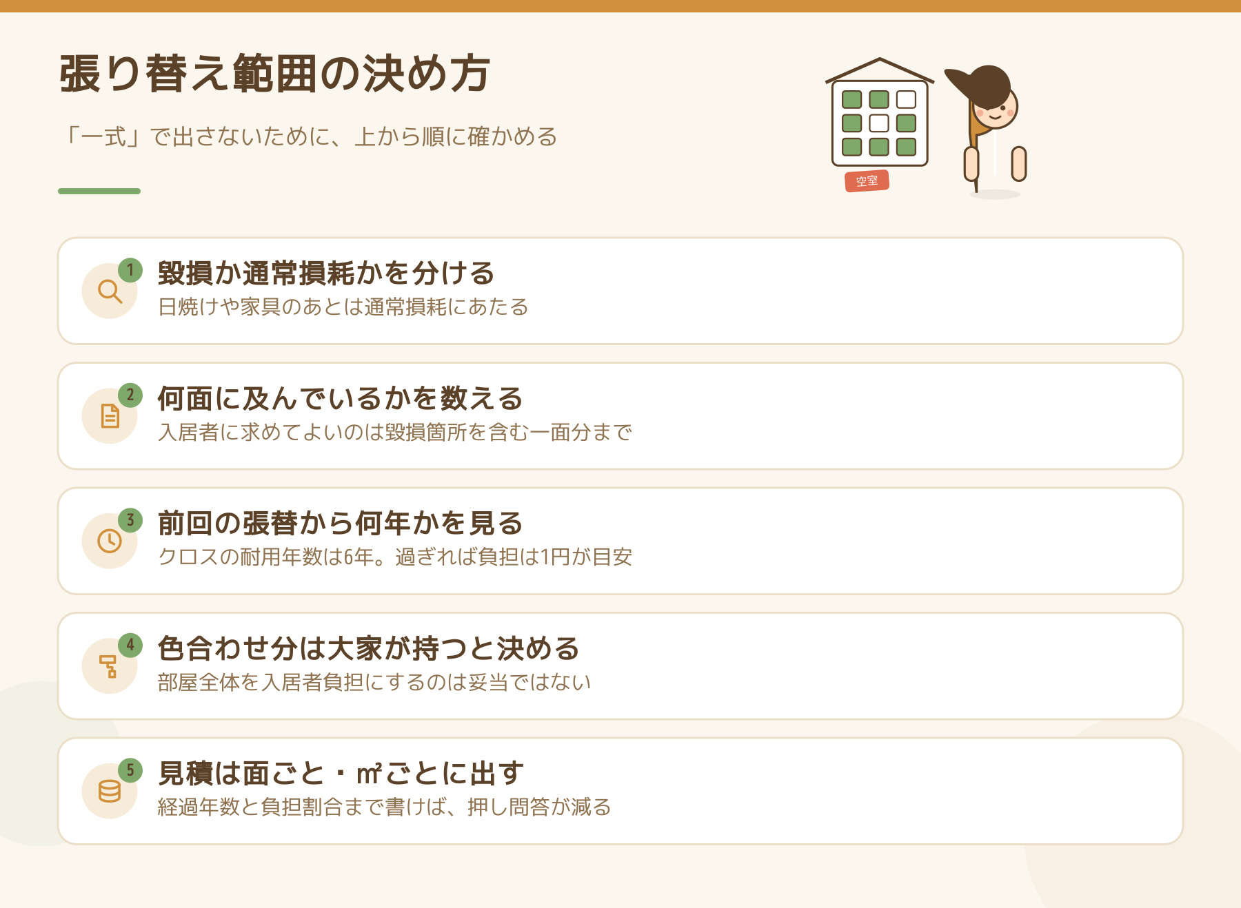クロスの張り替え範囲の決め方を5段で示した図。毀損か通常損耗かを分ける、何面に及んでいるかを数える、前回の張替から何年かを見る、色合わせ分は大家が持つと決める、見積は面ごと・平方メートルごとに出す、の順に確かめる