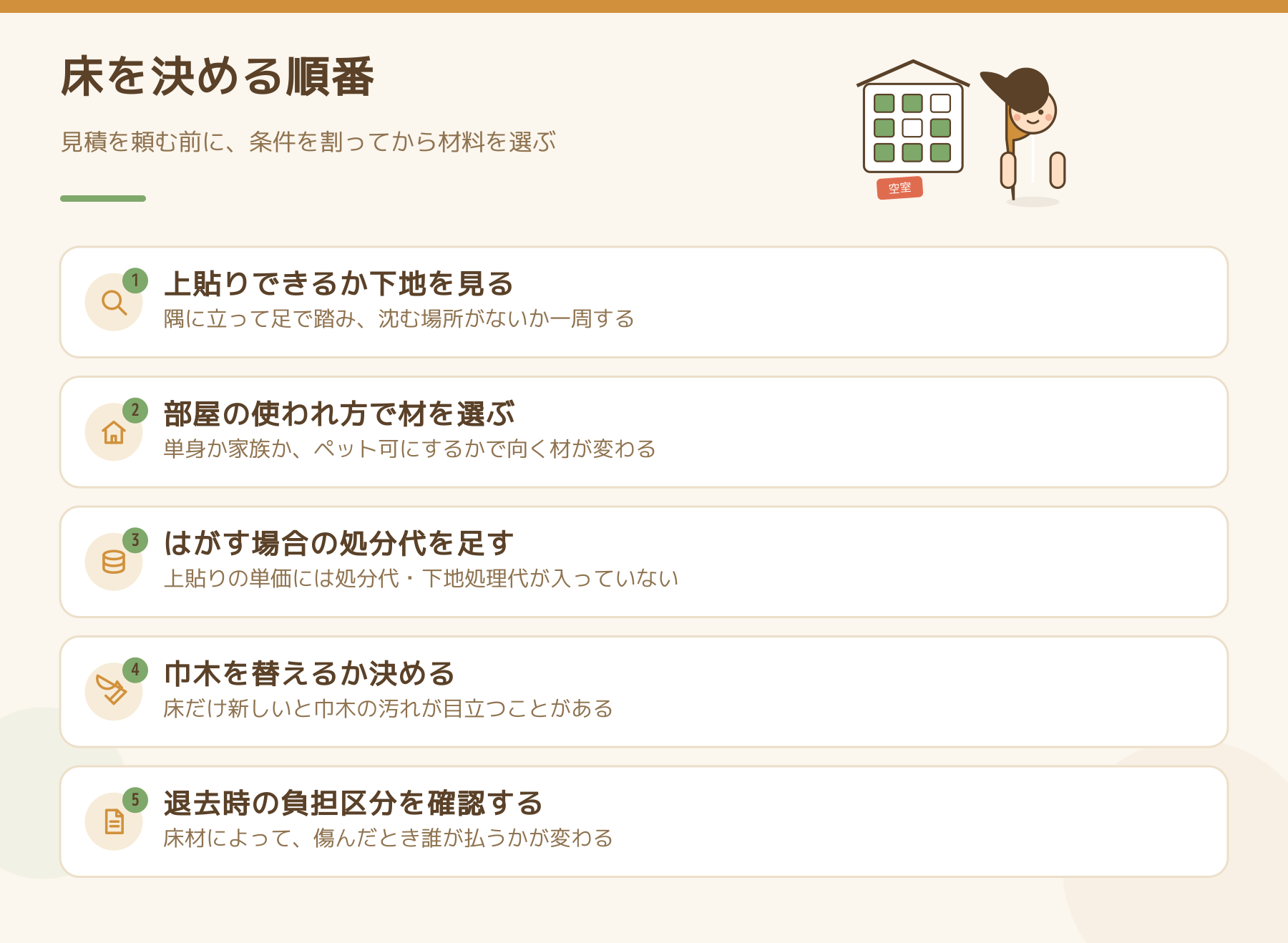 床を決める順番を5段で示した図。上貼りできるか下地を見る、部屋の使われ方で材を選ぶ、はがす場合の処分代を足す、巾木を替えるか決める、退去時の負担区分を確認する、の順に進める