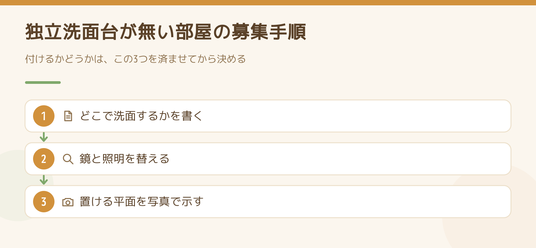 独立洗面台が無い部屋の募集手順。洗面をどこでするかを書き、鏡と照明を替え、置ける平面を写真で示す