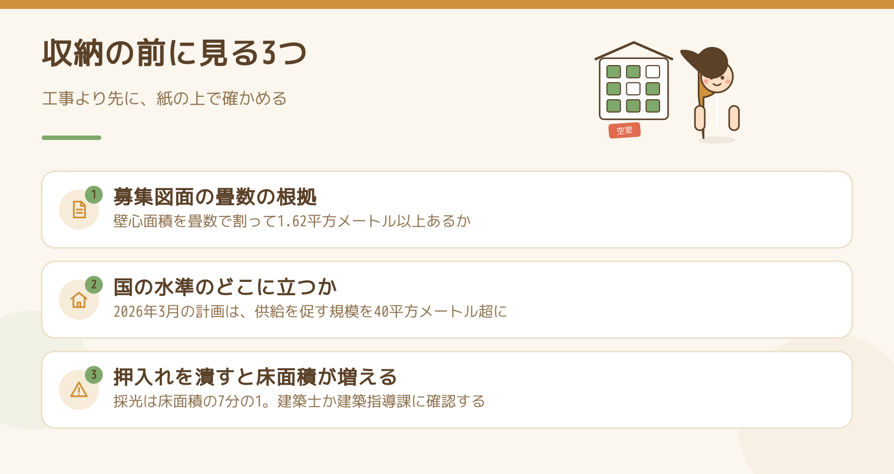 収納が少ない部屋で工事より先に見る3つを並べた図。募集図面の畳数の根拠、国の水準のどこに立つか、押入れを潰すと床面積が増えて採光の分母が増えること。