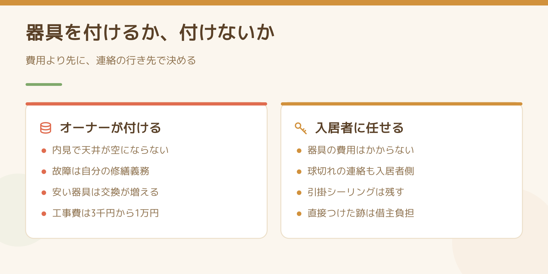 照明器具をオーナーが付ける場合と入居者に任せる場合を左右で比べた図。付ければ故障は自分の修繕義務。任せれば費用はかからず球切れの連絡も入居者側だが天井の跡は借主負担。
