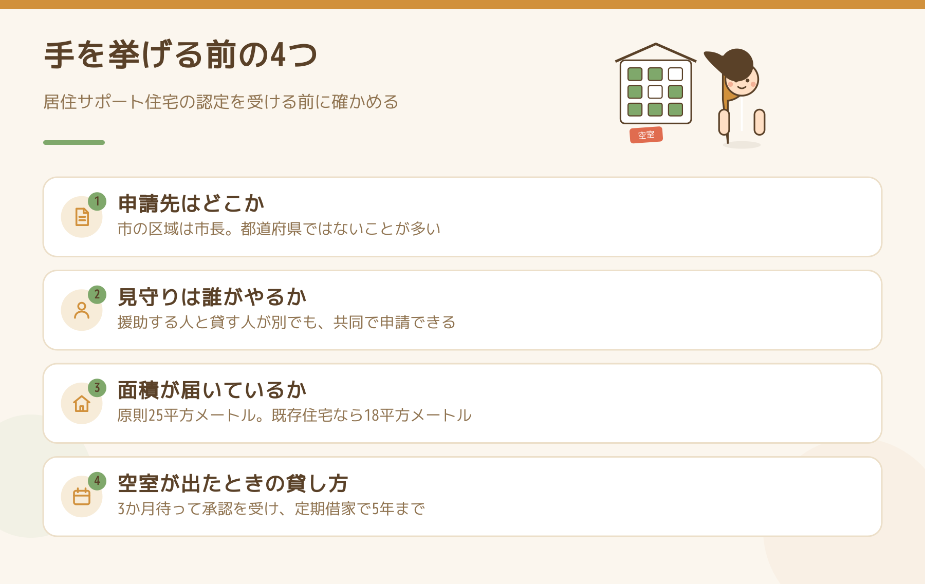 居住サポート住宅に手を挙げる前に確かめる4つを並べた図。申請先、見守りの担い手、面積の下限、空室が出たときの貸し方。